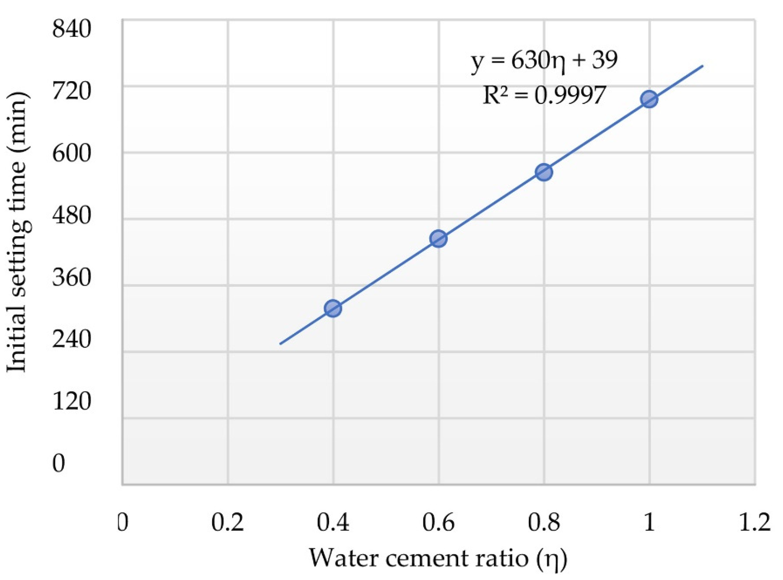 Applsci 11 10491 g005 Applsci 11 10491 g005