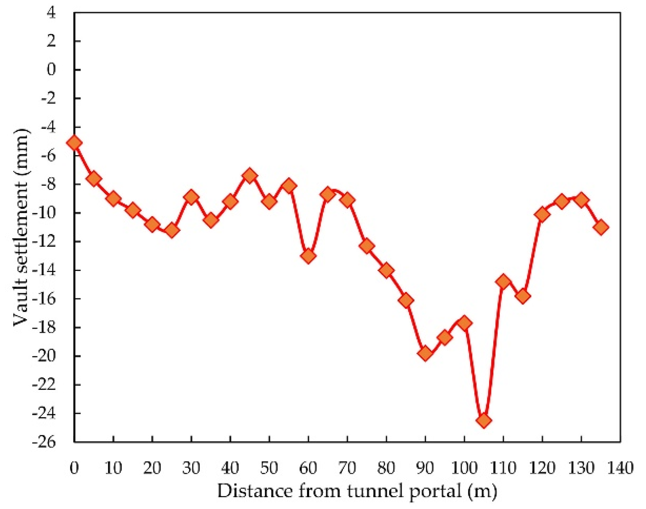 Applsci 11 10491 g012 Applsci 11 10491 g012
