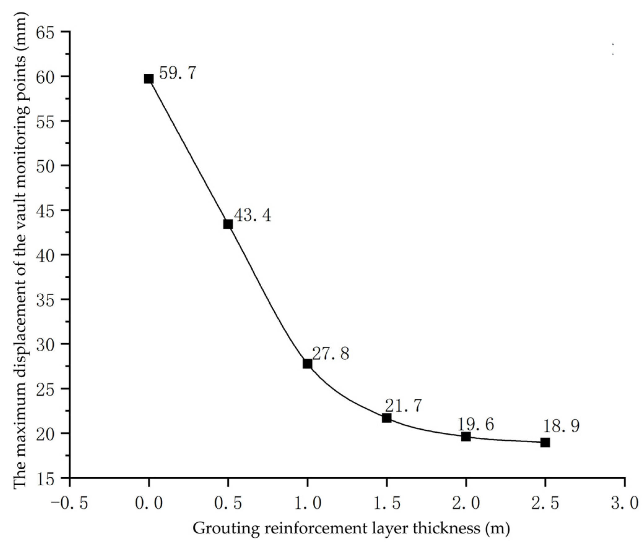 Applsci 11 10491 g016 Applsci 11 10491 g016