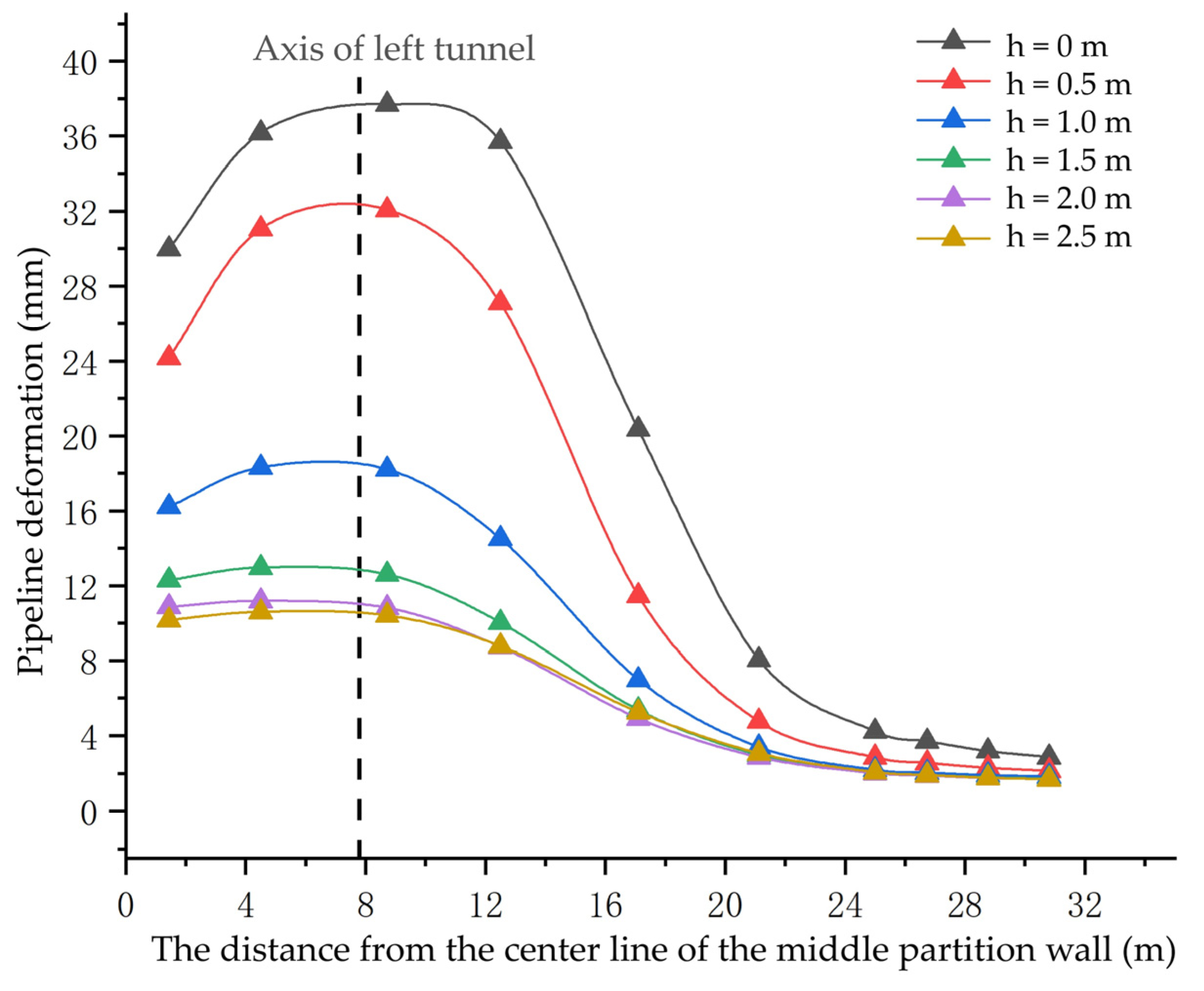 Applsci 11 10491 g017 Applsci 11 10491 g017