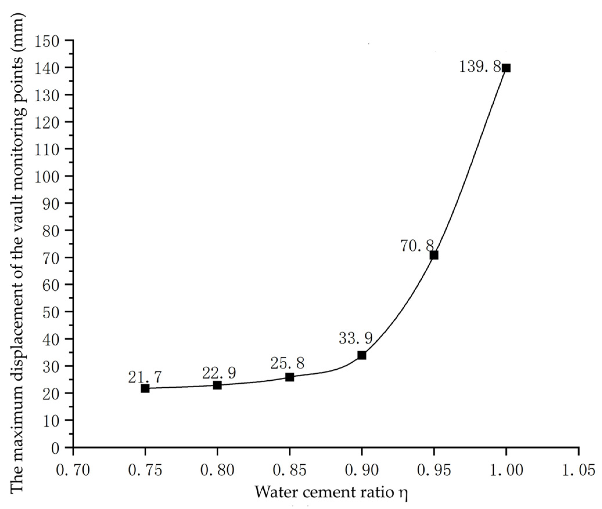 Applsci 11 10491 g022 Applsci 11 10491 g022