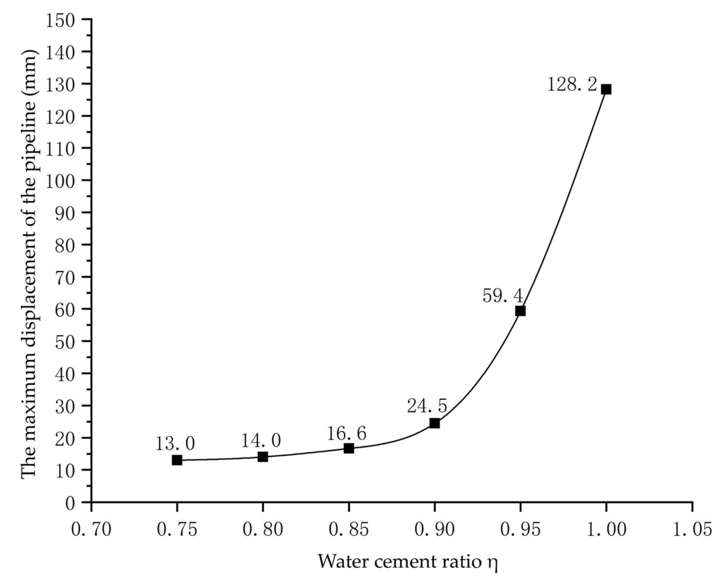 Applsci 11 10491 g024 Applsci 11 10491 g024