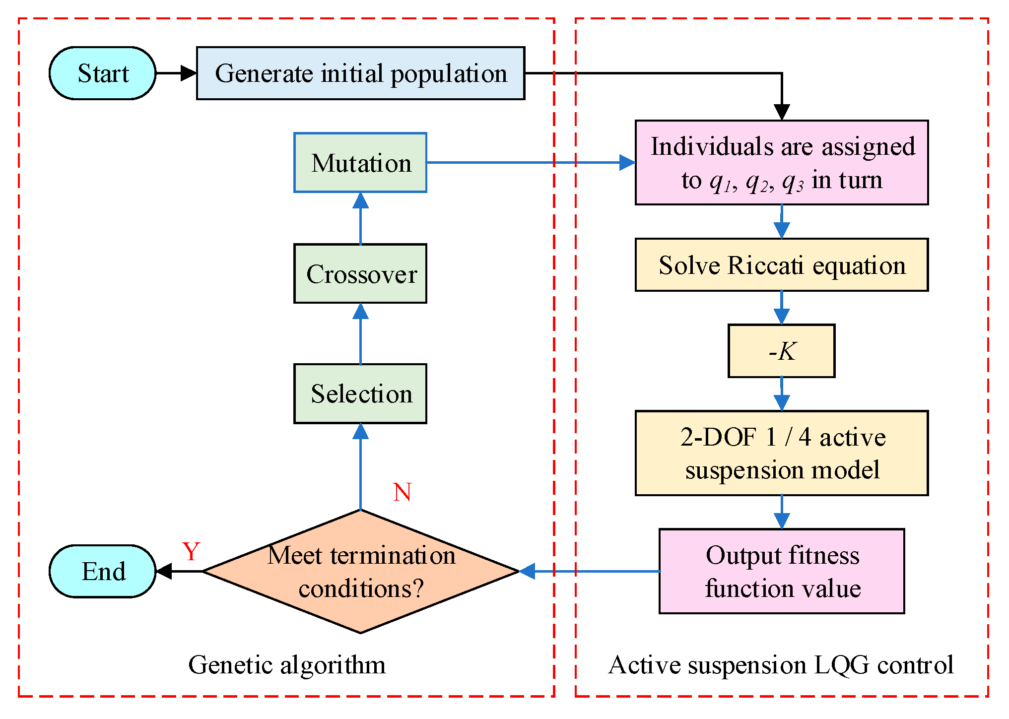 Applsci 11 10493 g004
