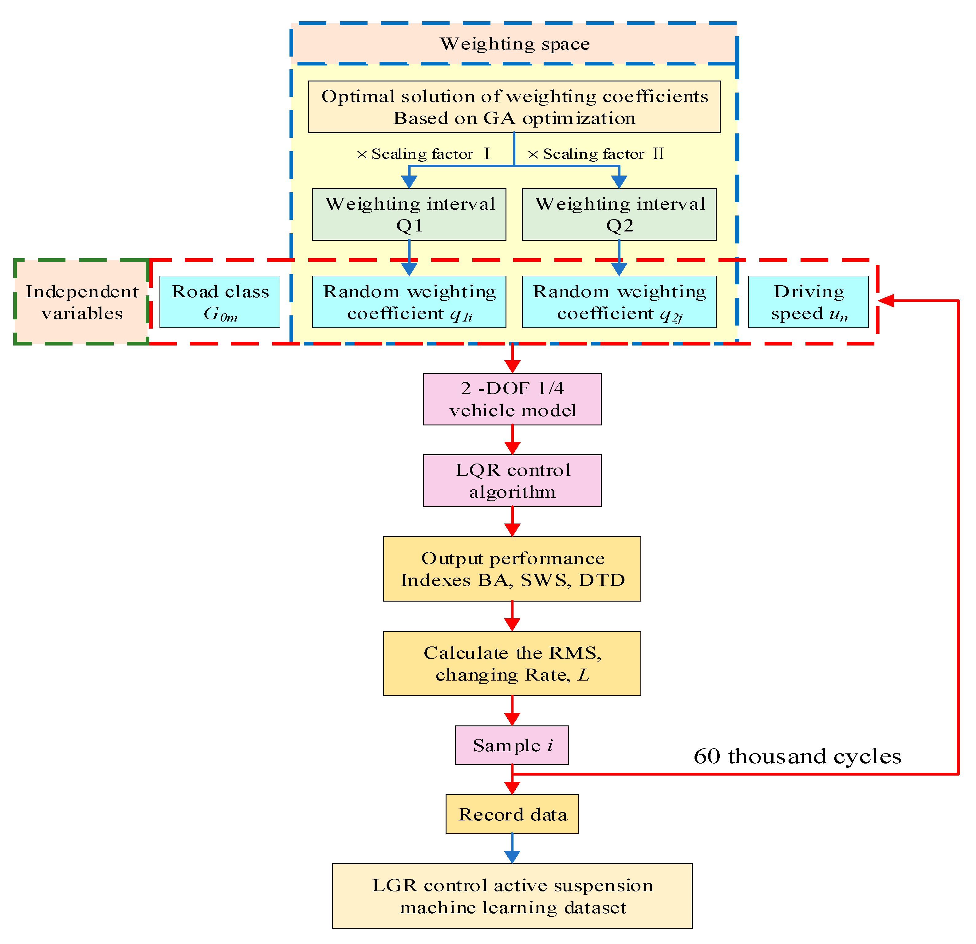 Applsci 11 10493 g007