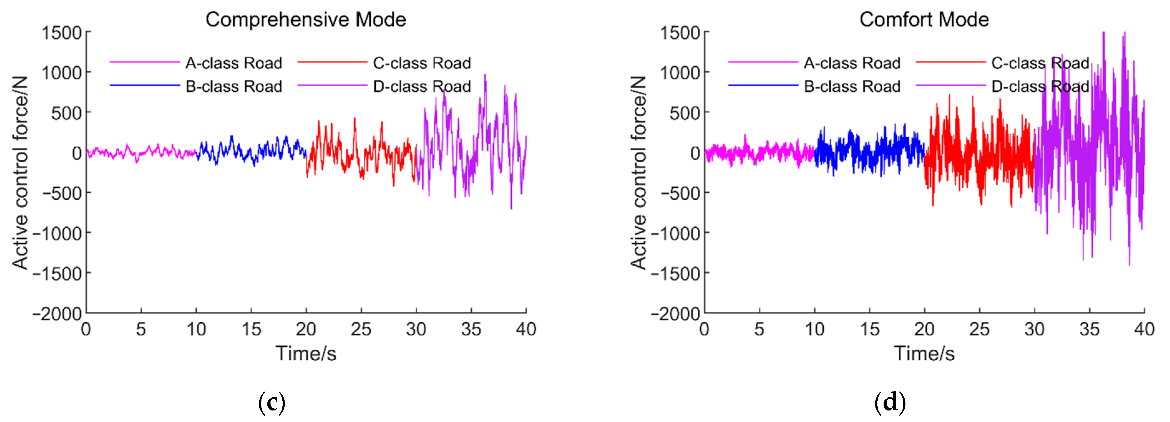 Applsci 11 10493 g011b