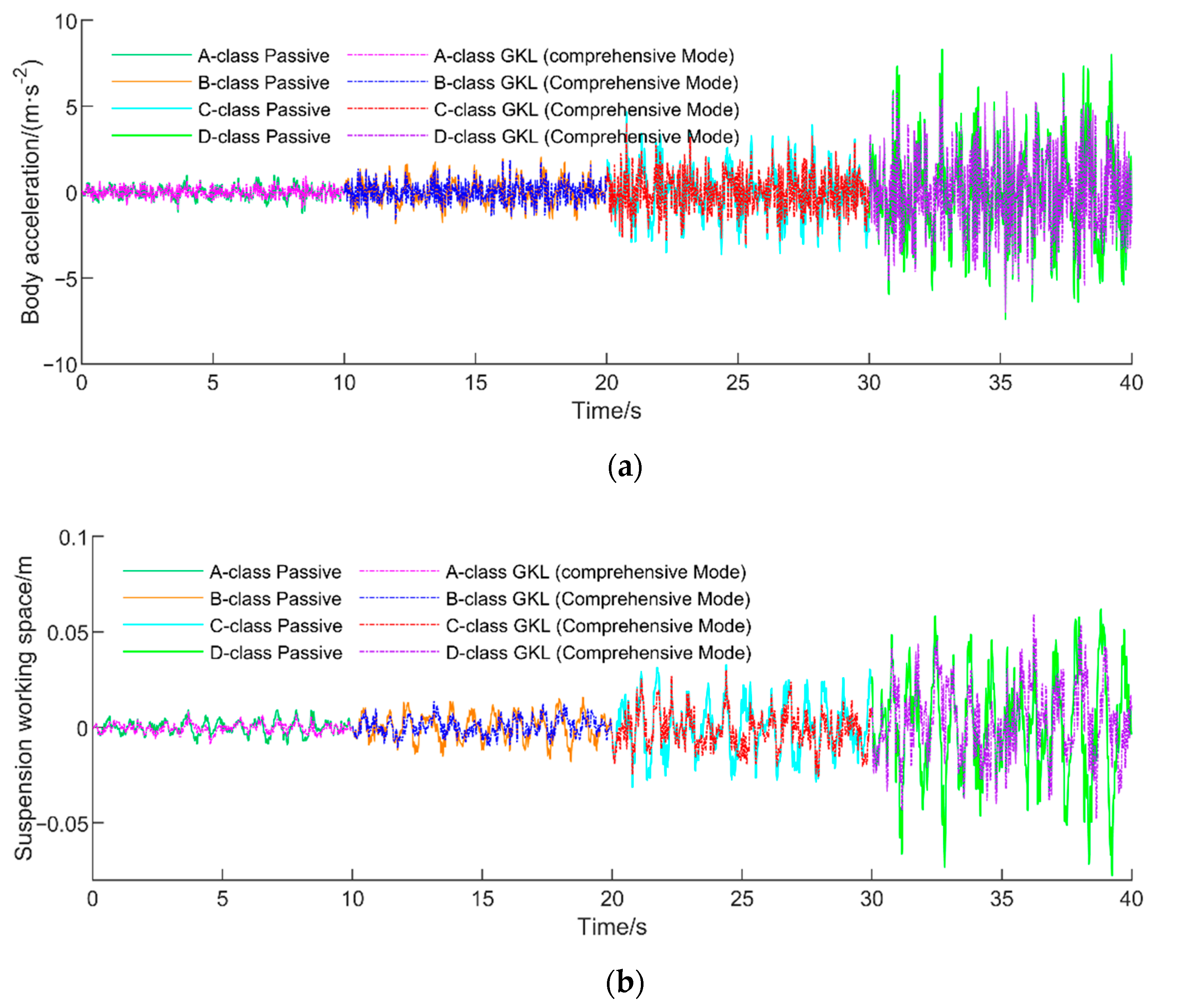 Applsci 11 10493 g013a