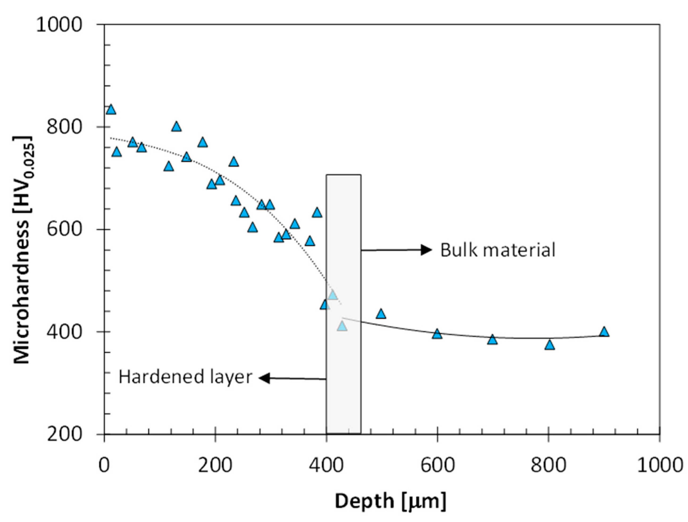 Applsci 11 10499 g003