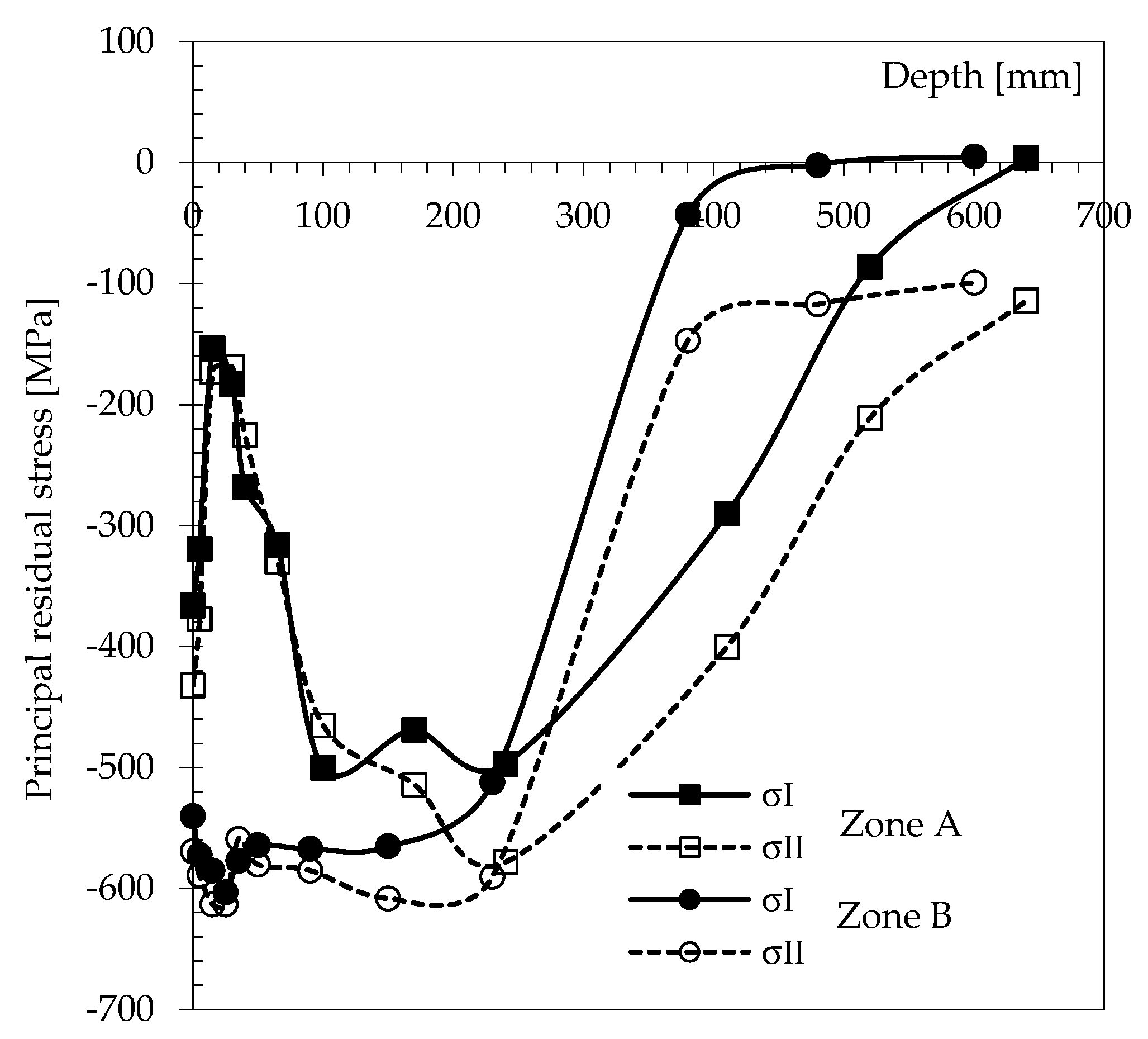Applsci 11 10499 g004