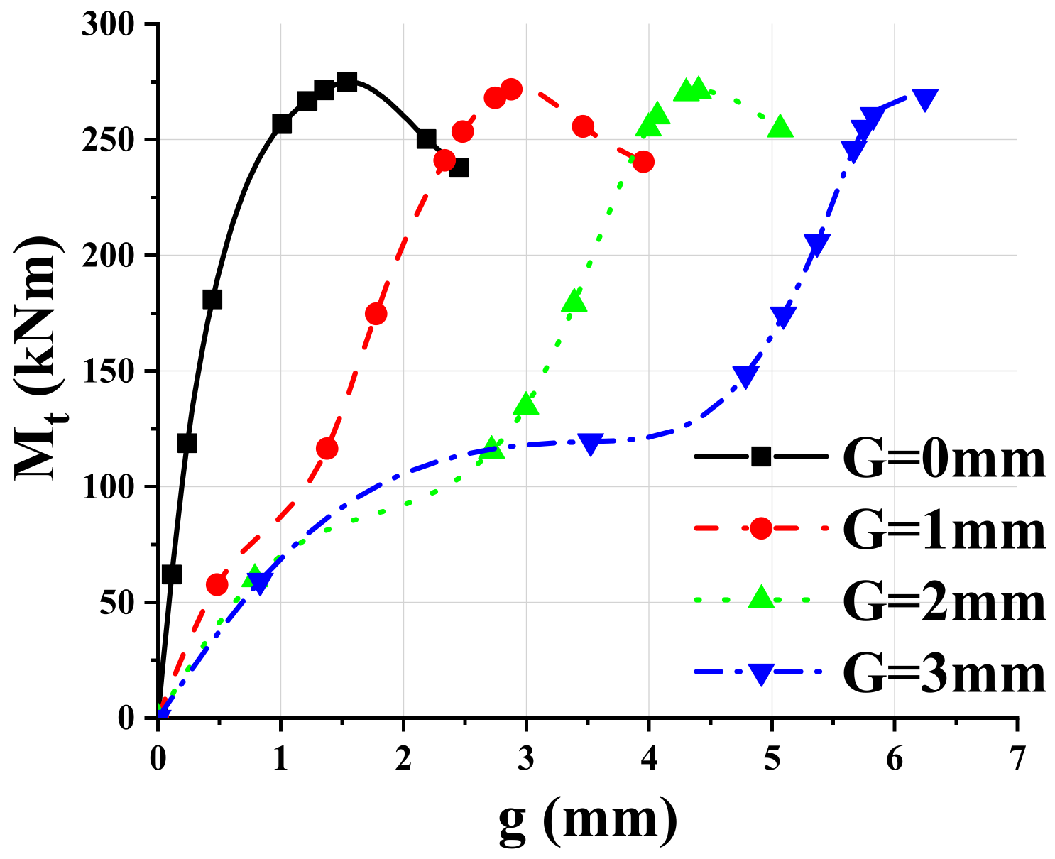 Applsci 11 10503 g022