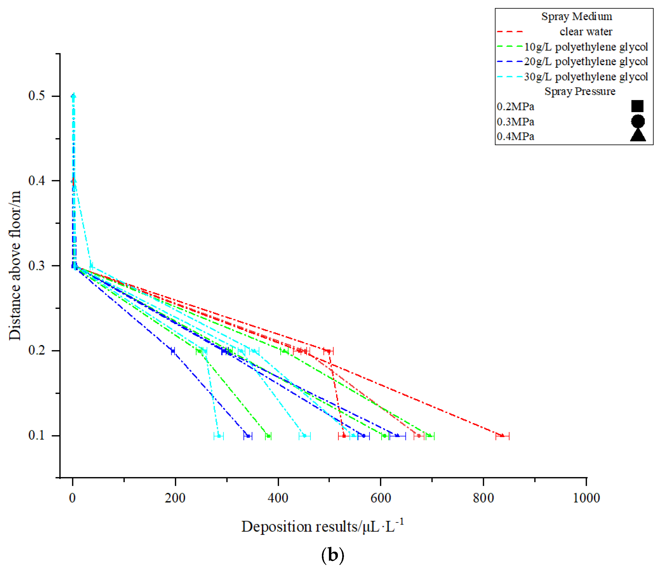 Applsci 11 10513 g005b