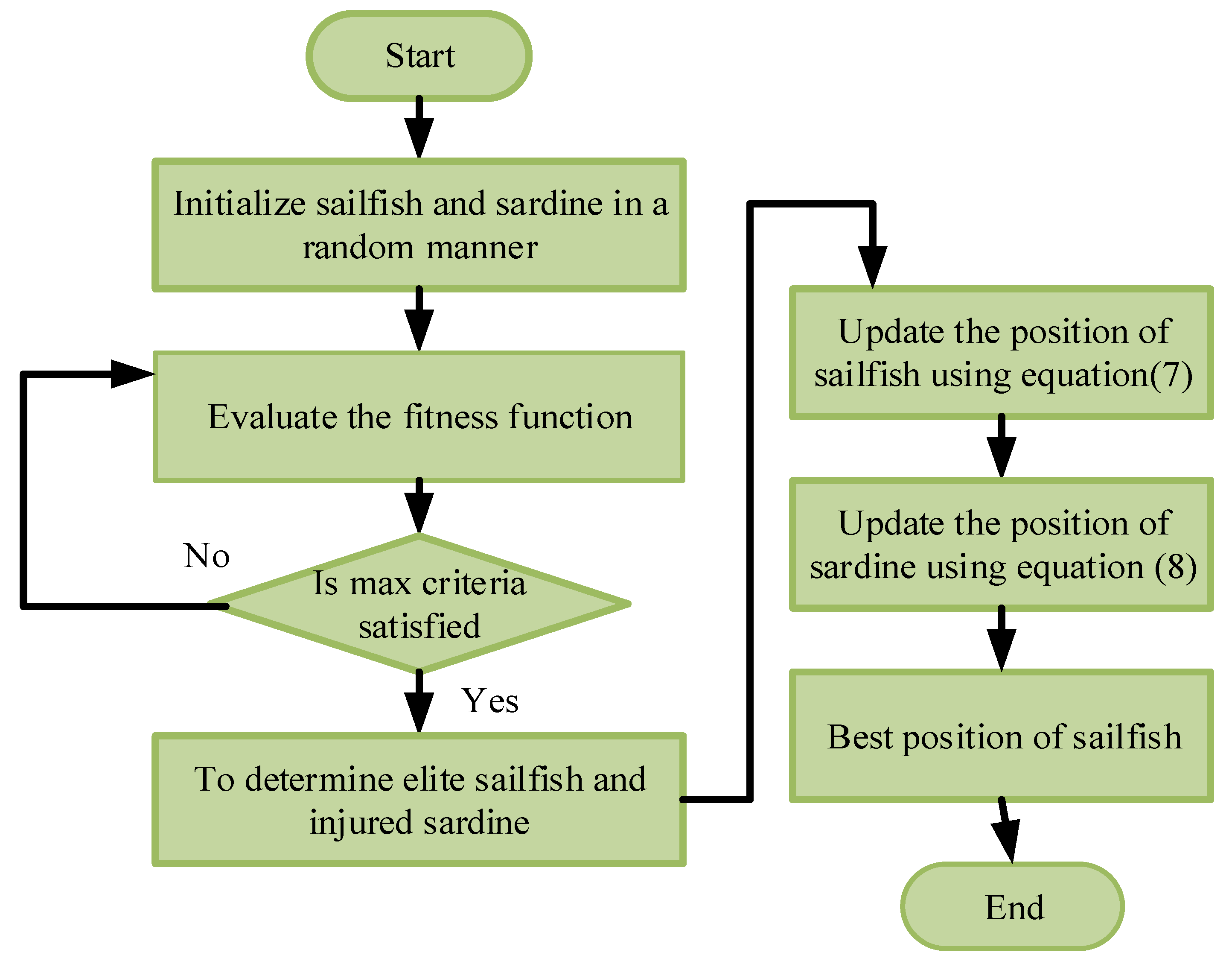 Applsci 11 10517 g003