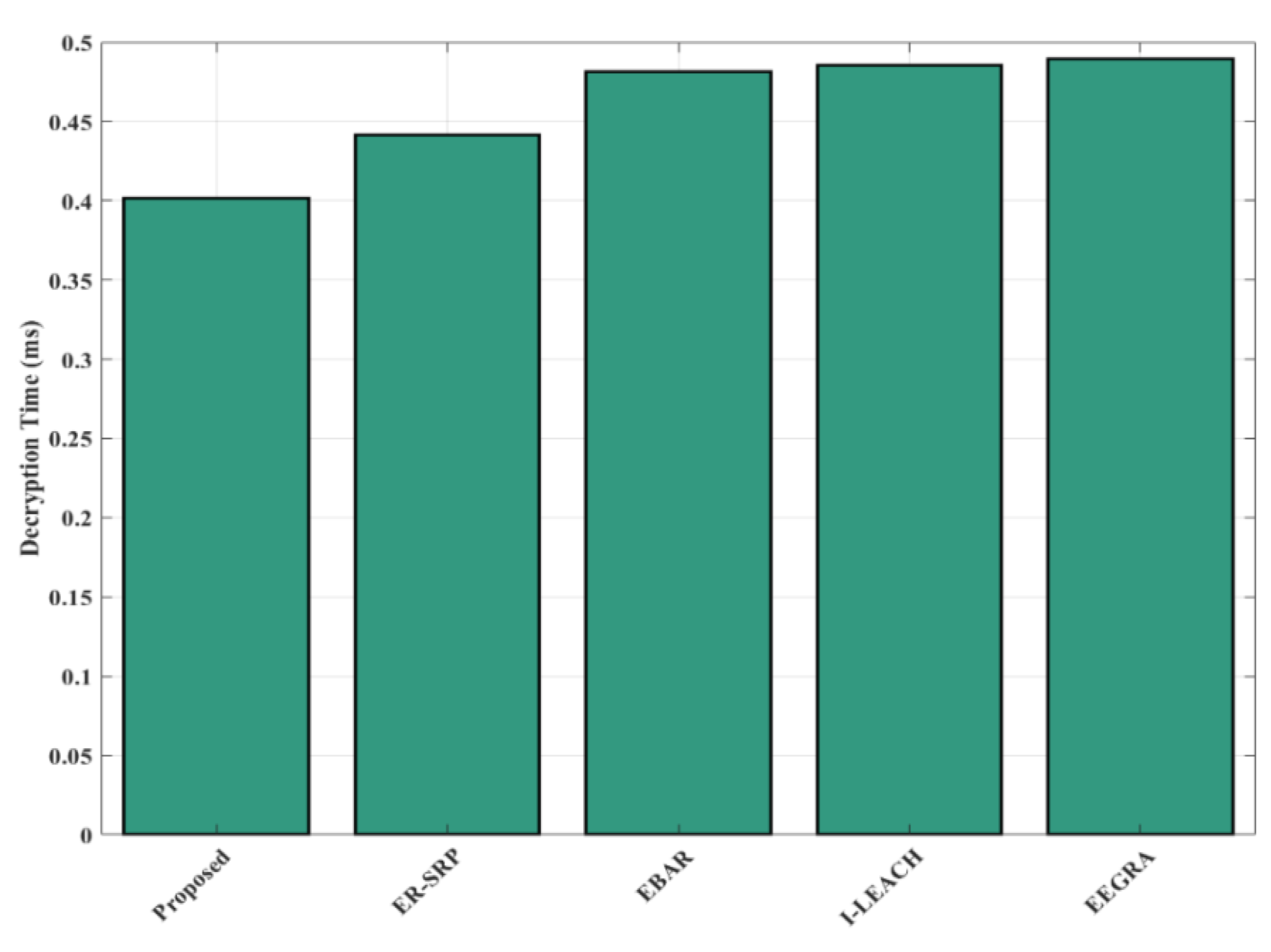 Applsci 11 10517 g015