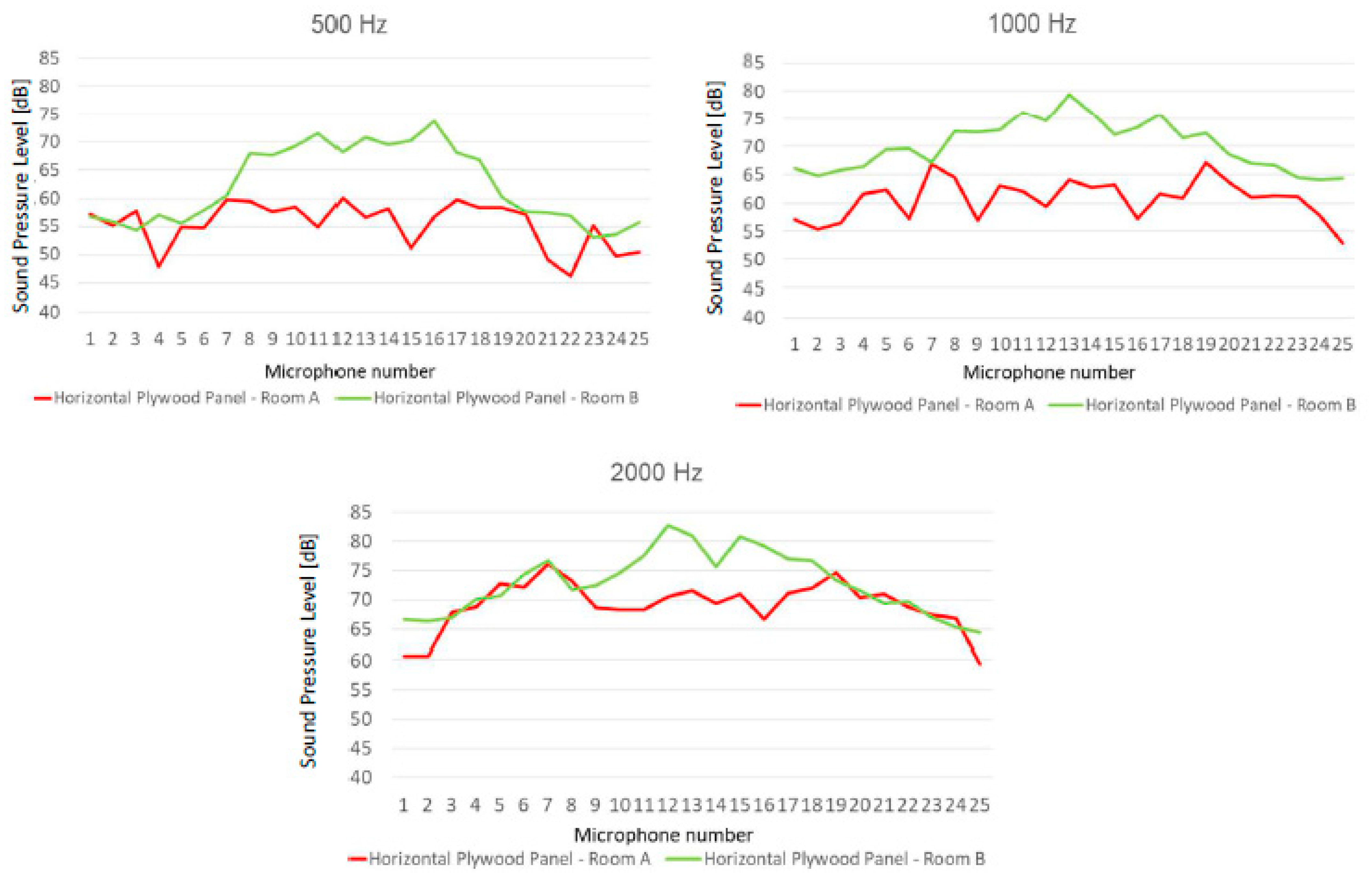 Applsci 11 10523 g013