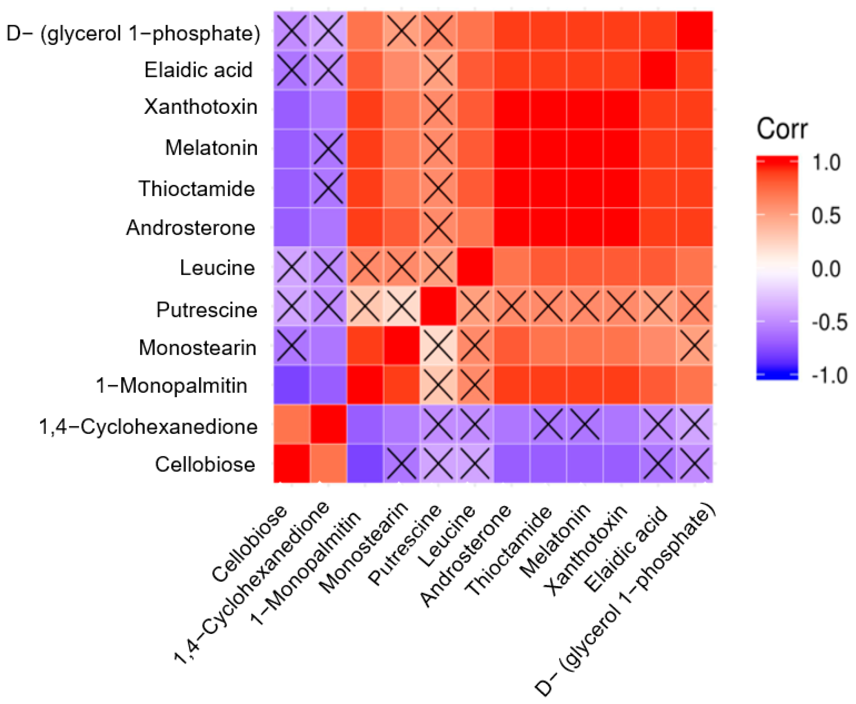 Applsci 11 10527 g007