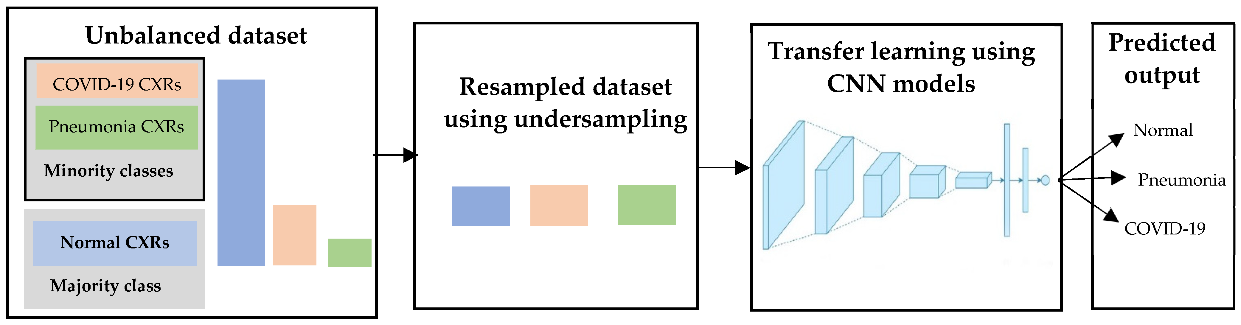 Applsci 11 10528 g011
