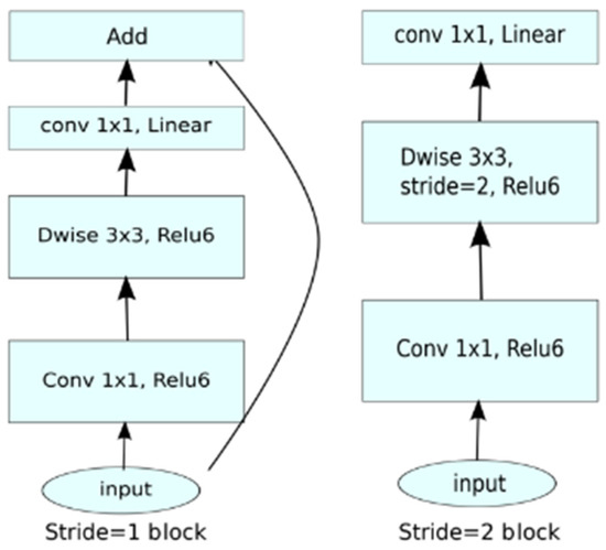 Applsci 11 10528 g0a4 550