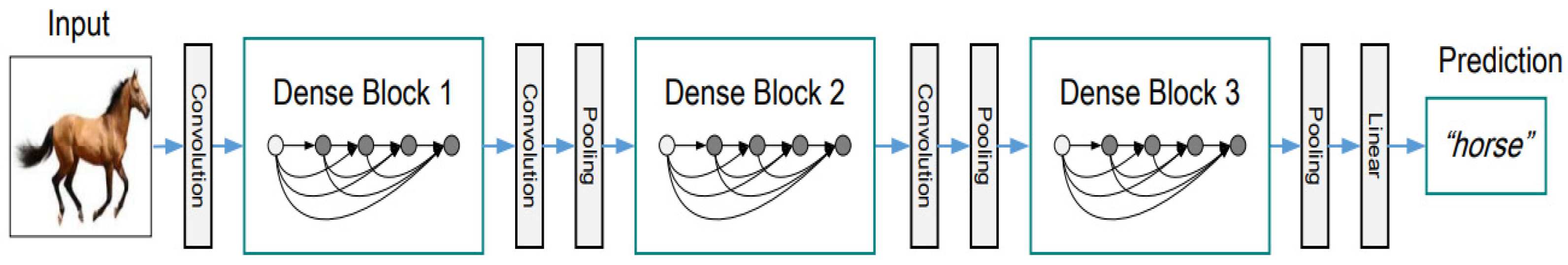 Applsci 11 10528 g0a5