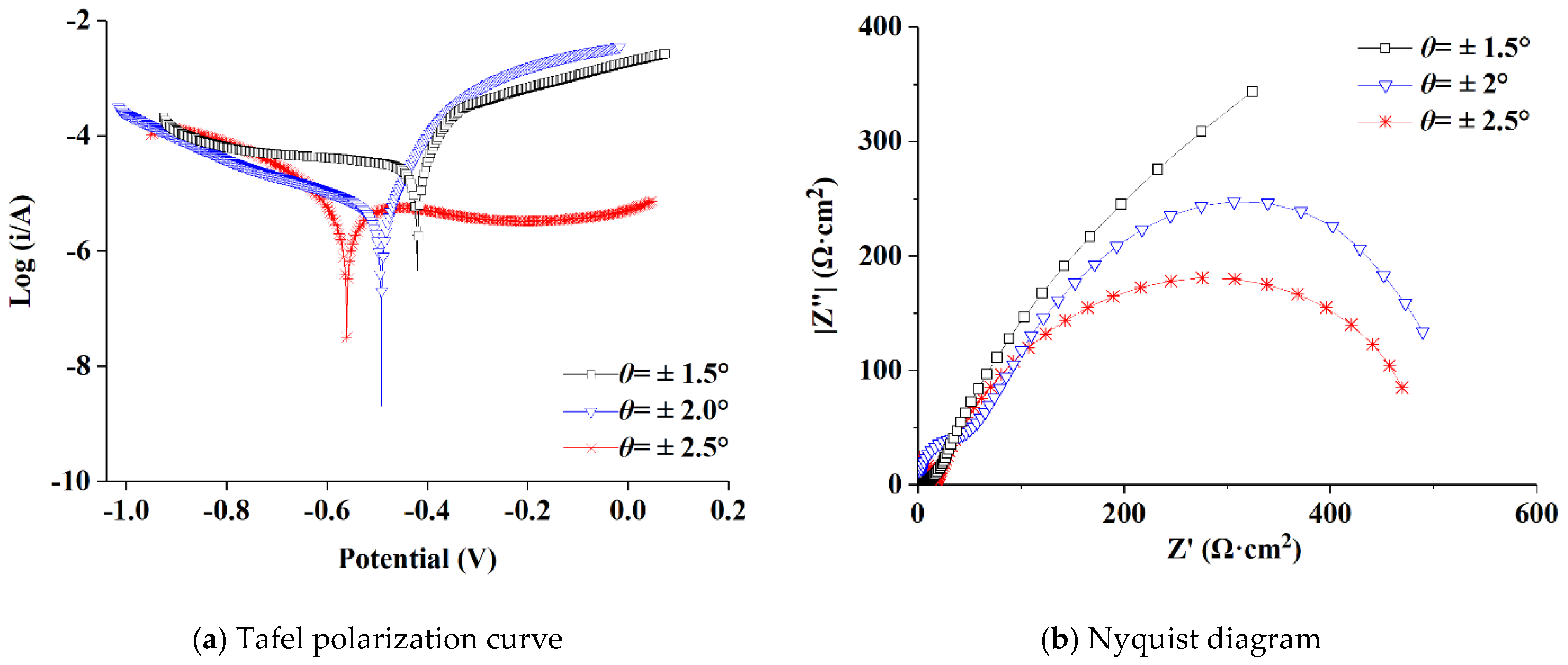 Applsci 11 10529 g013