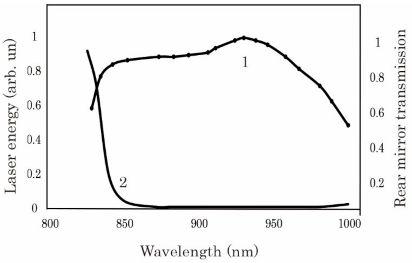 Applsci 11 10539 g002 Applsci 11 10539 g002