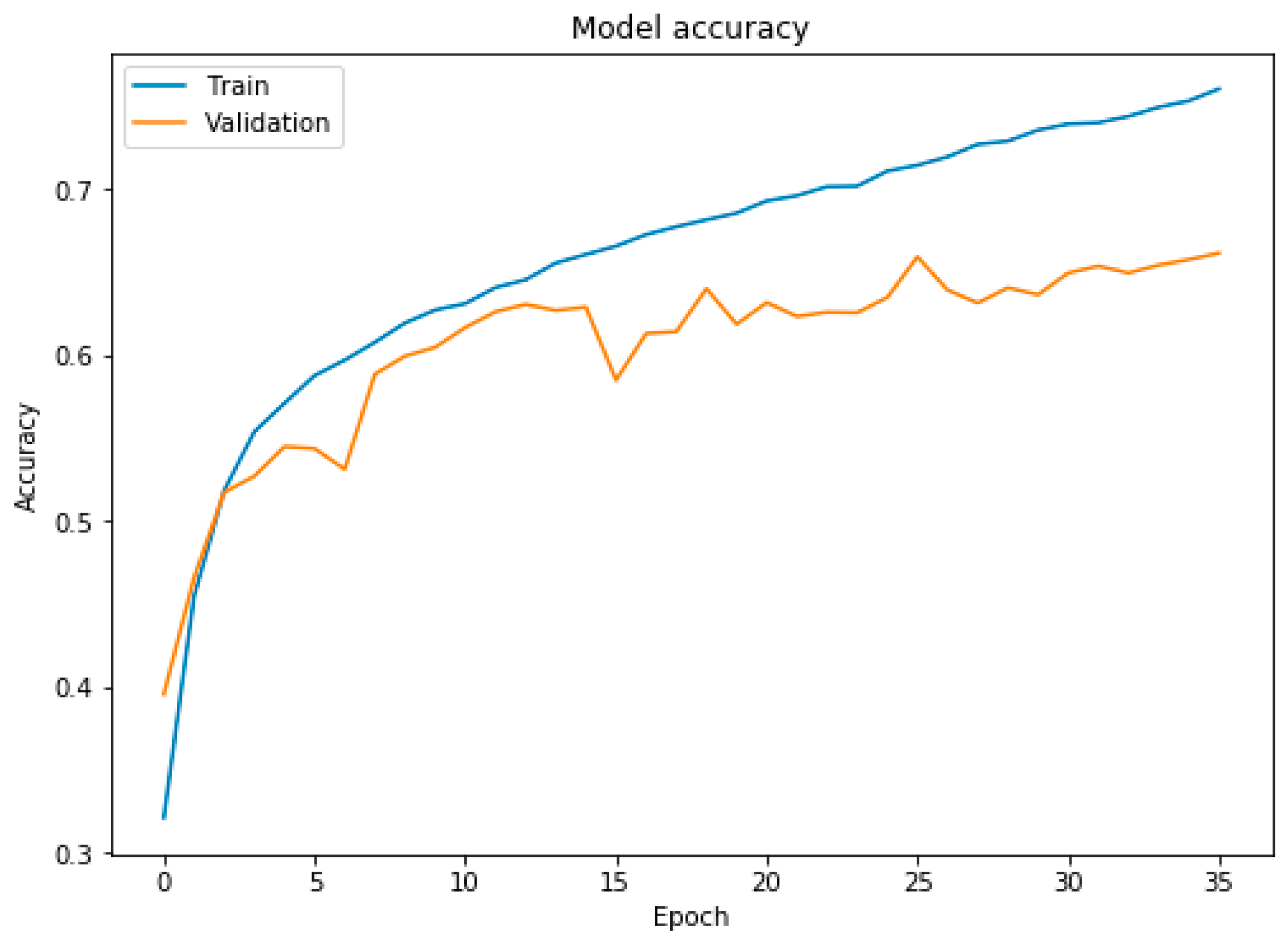 Applsci 11 10540 g010