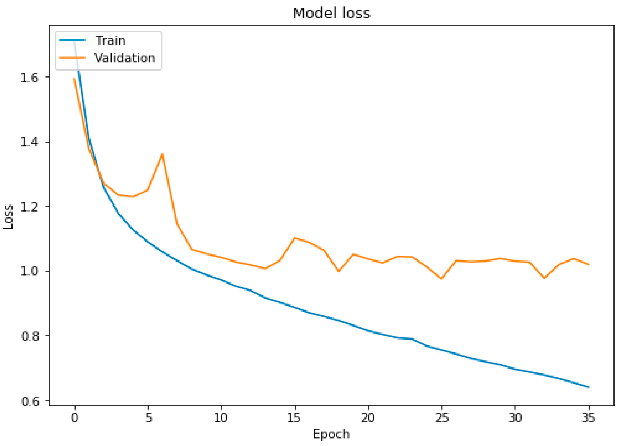 Applsci 11 10540 g011