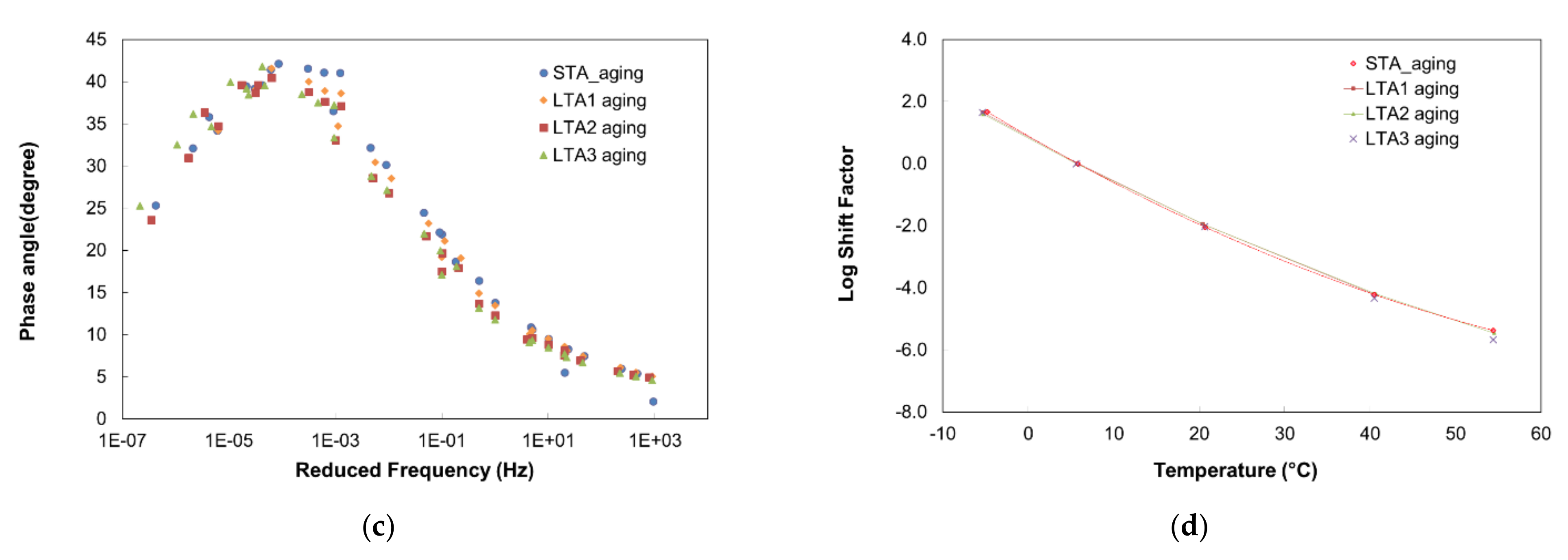 Applsci 11 10543 g008b