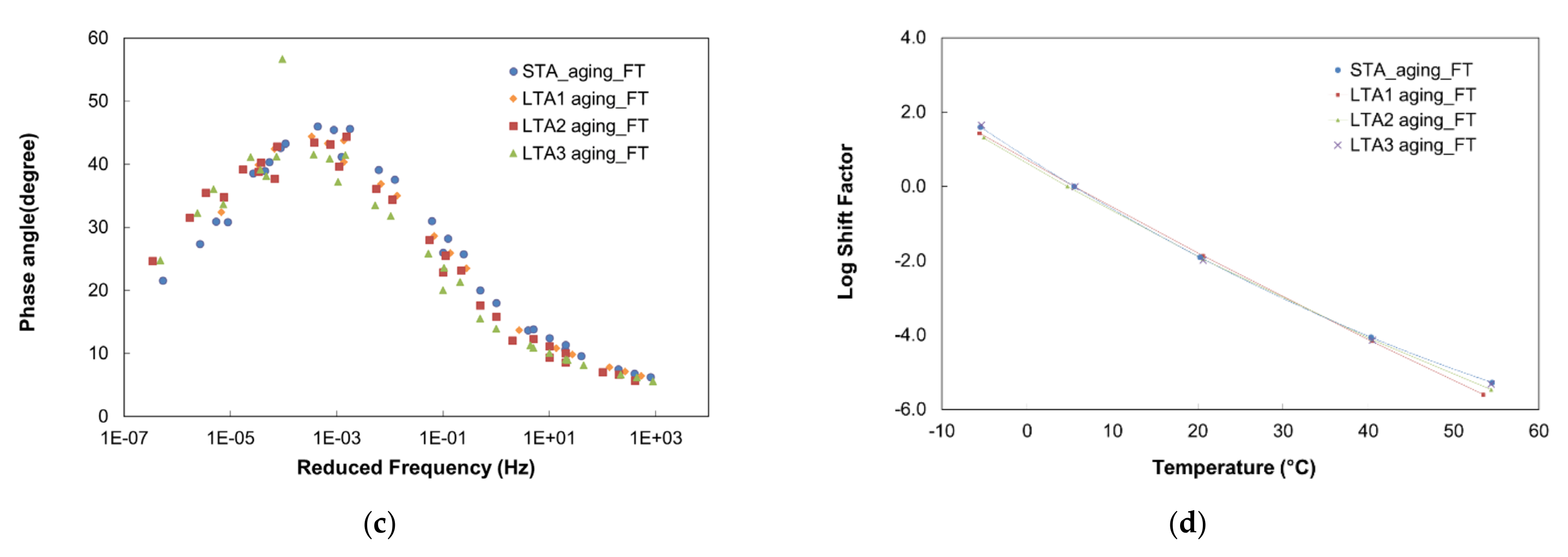 Applsci 11 10543 g011b