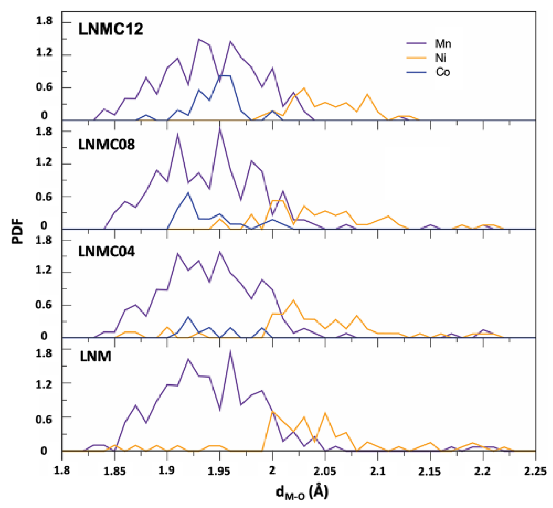 Applsci 11 10545 g003