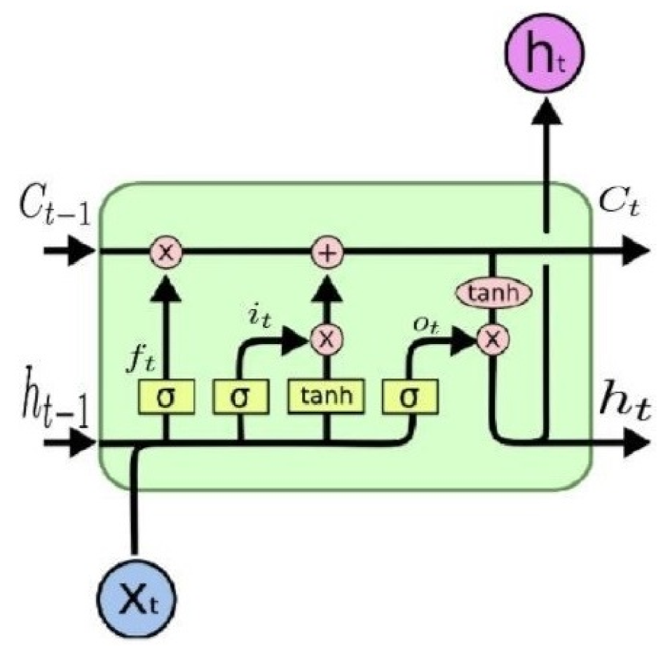 Applsci 11 10546 g001