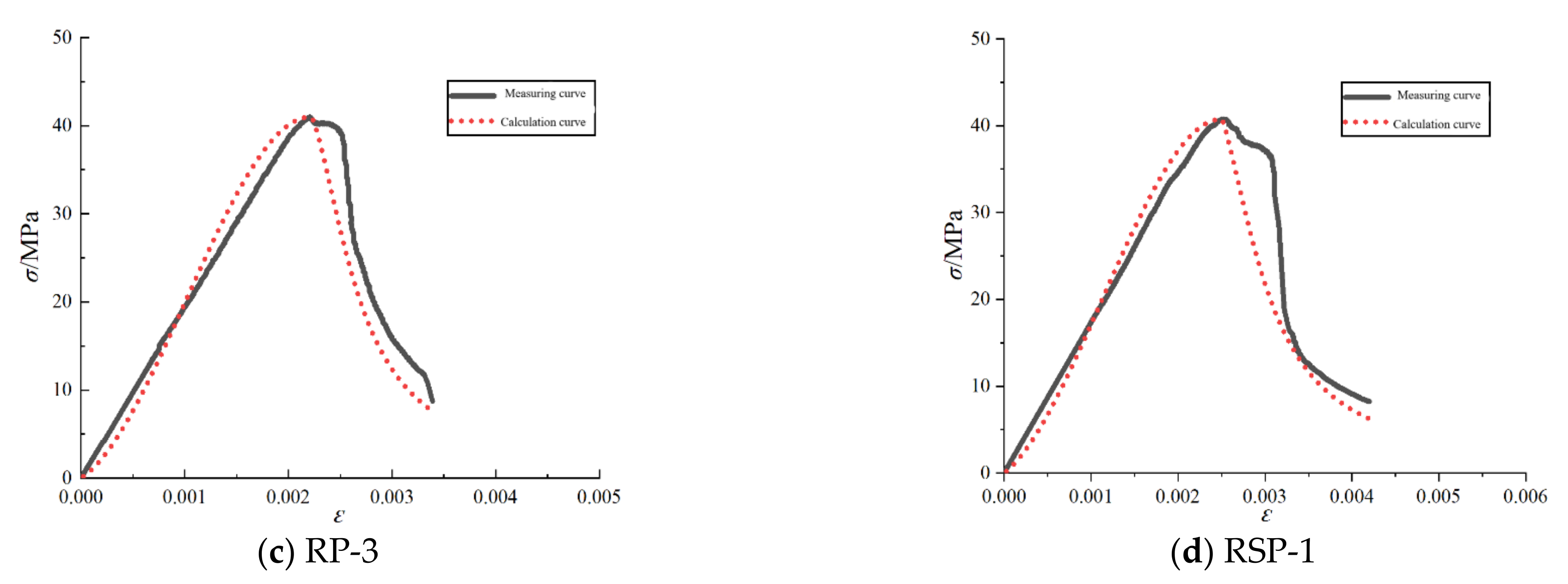 Applsci 11 10550 g018b Applsci 11 10550 g018b