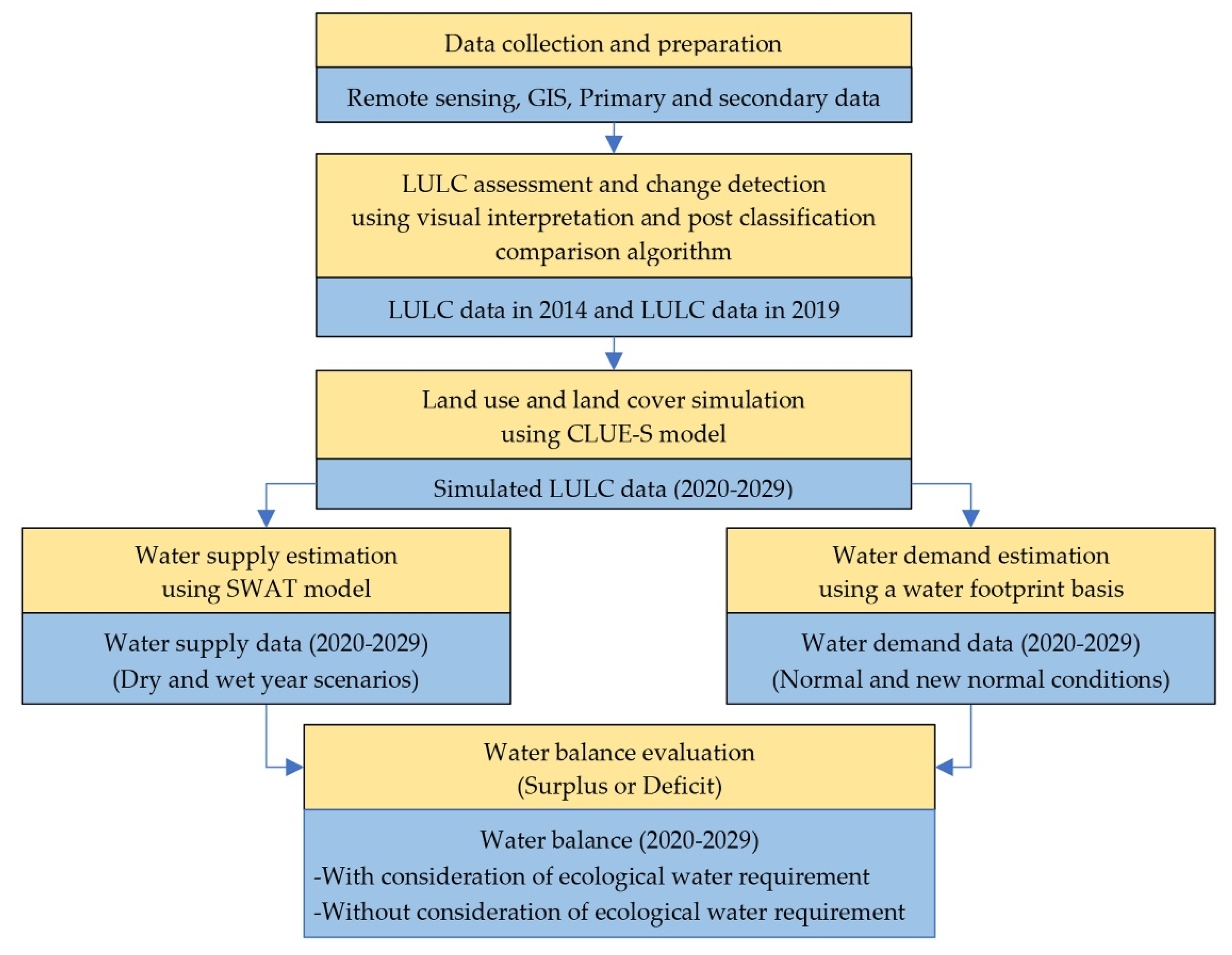 Applsci 11 10553 g002