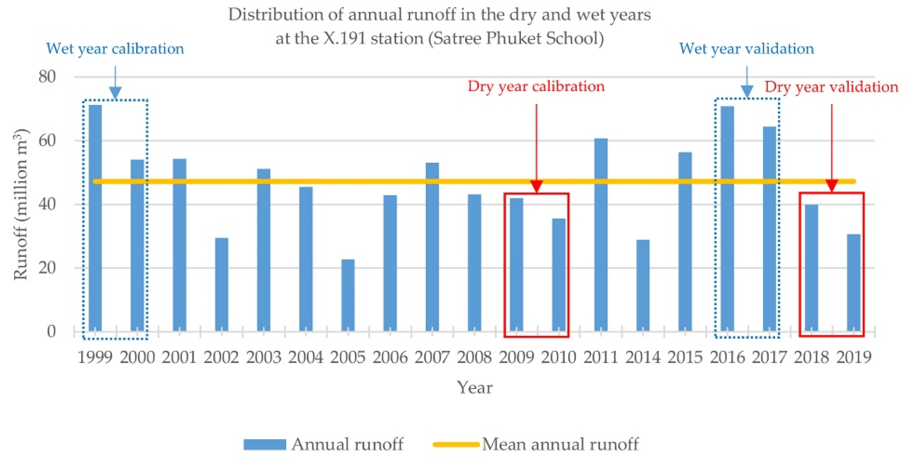 Applsci 11 10553 g003