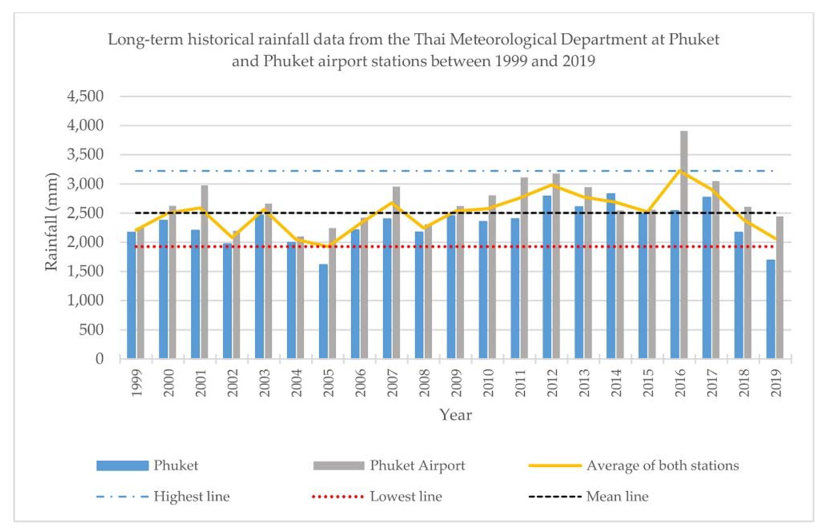 Applsci 11 10553 g004