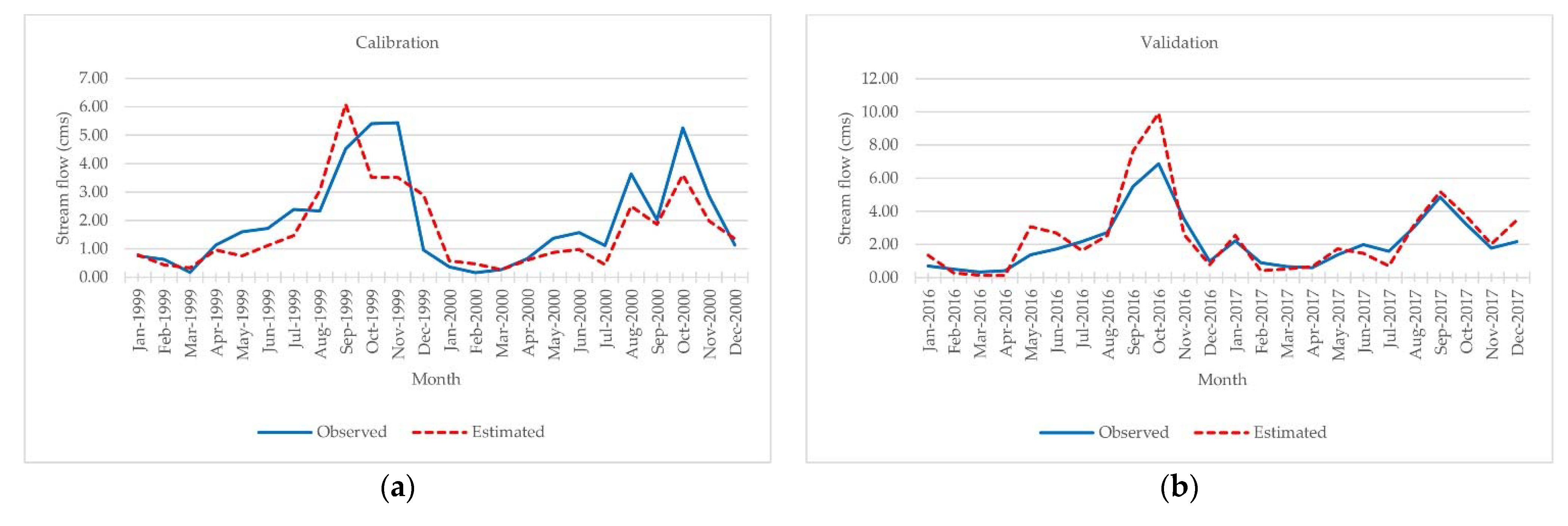 Applsci 11 10553 g010