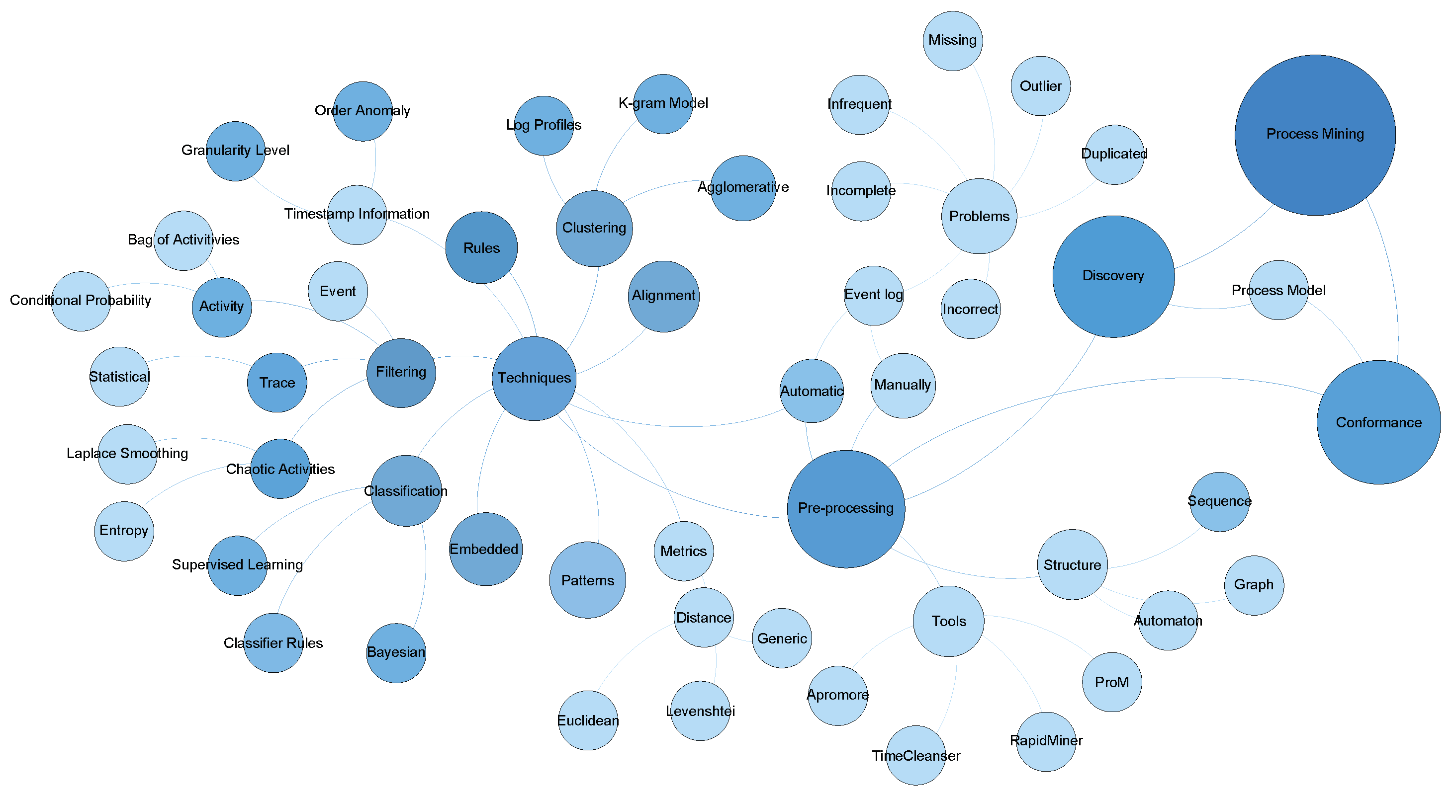 Applsci 11 10556 g005