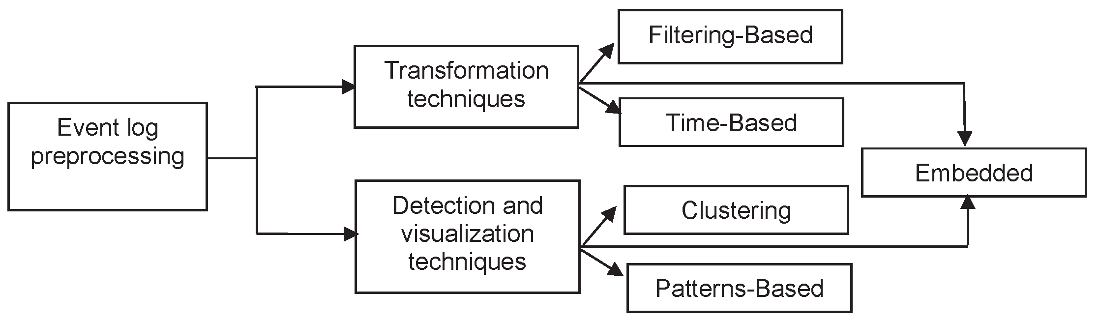 Applsci 11 10556 g006