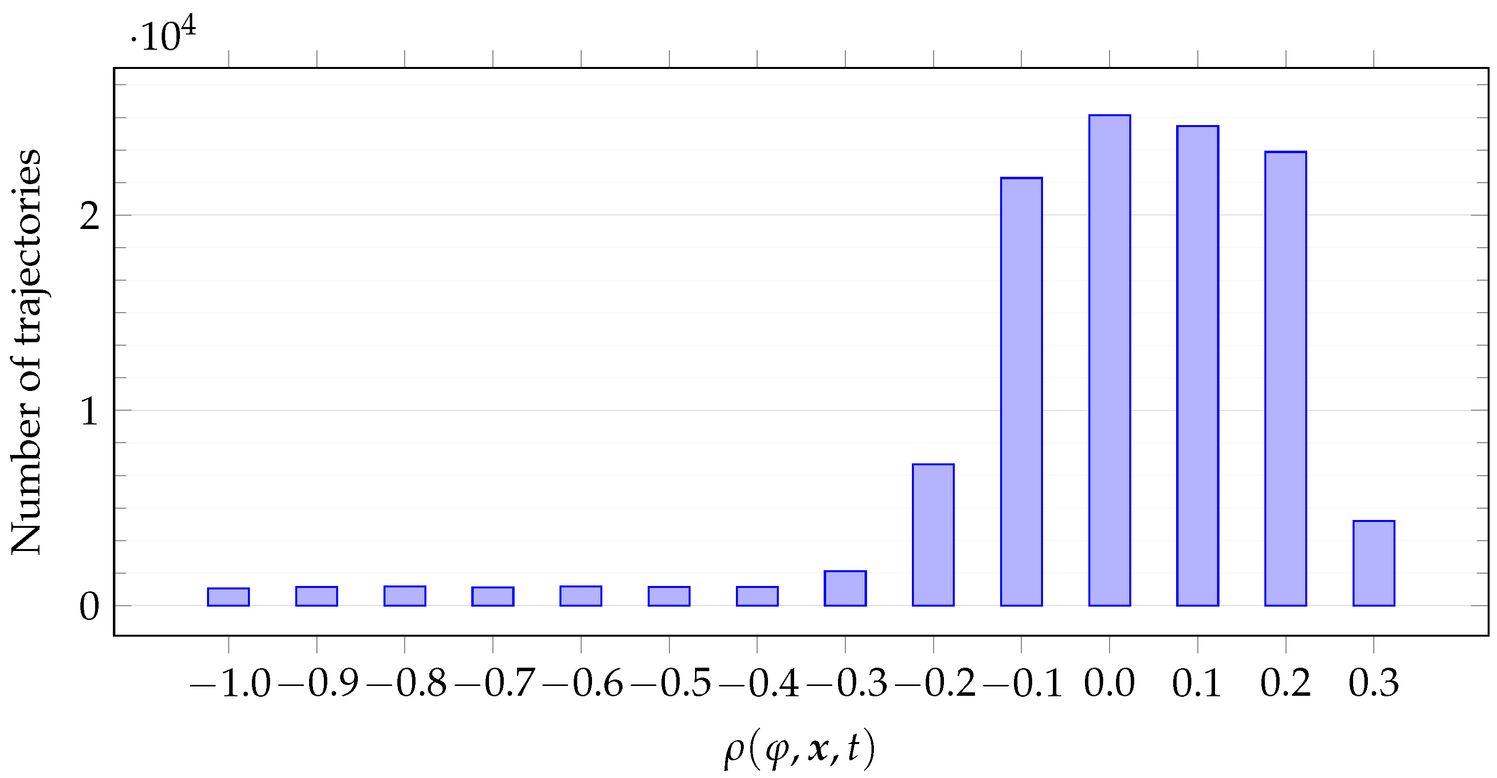 Applsci 11 10573 g005