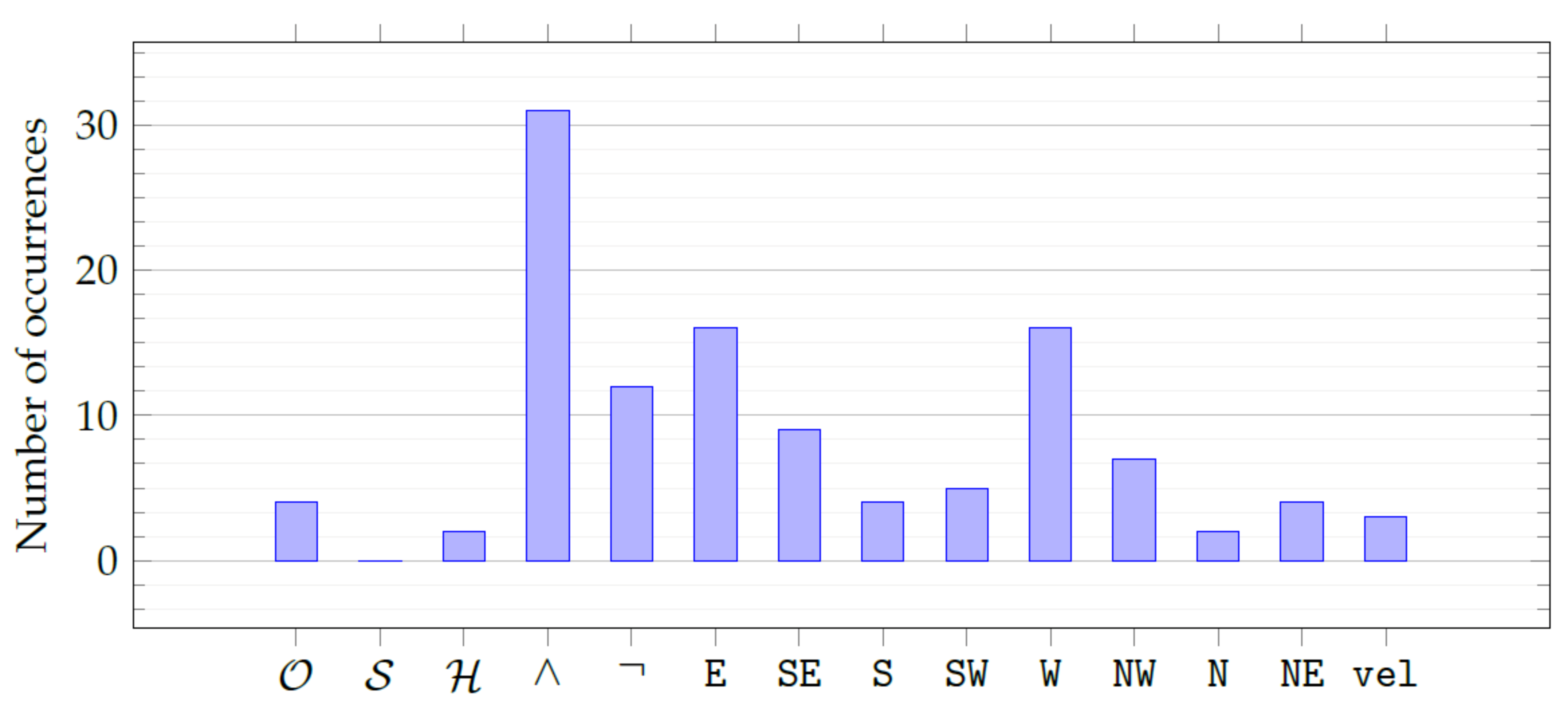 Applsci 11 10573 g007
