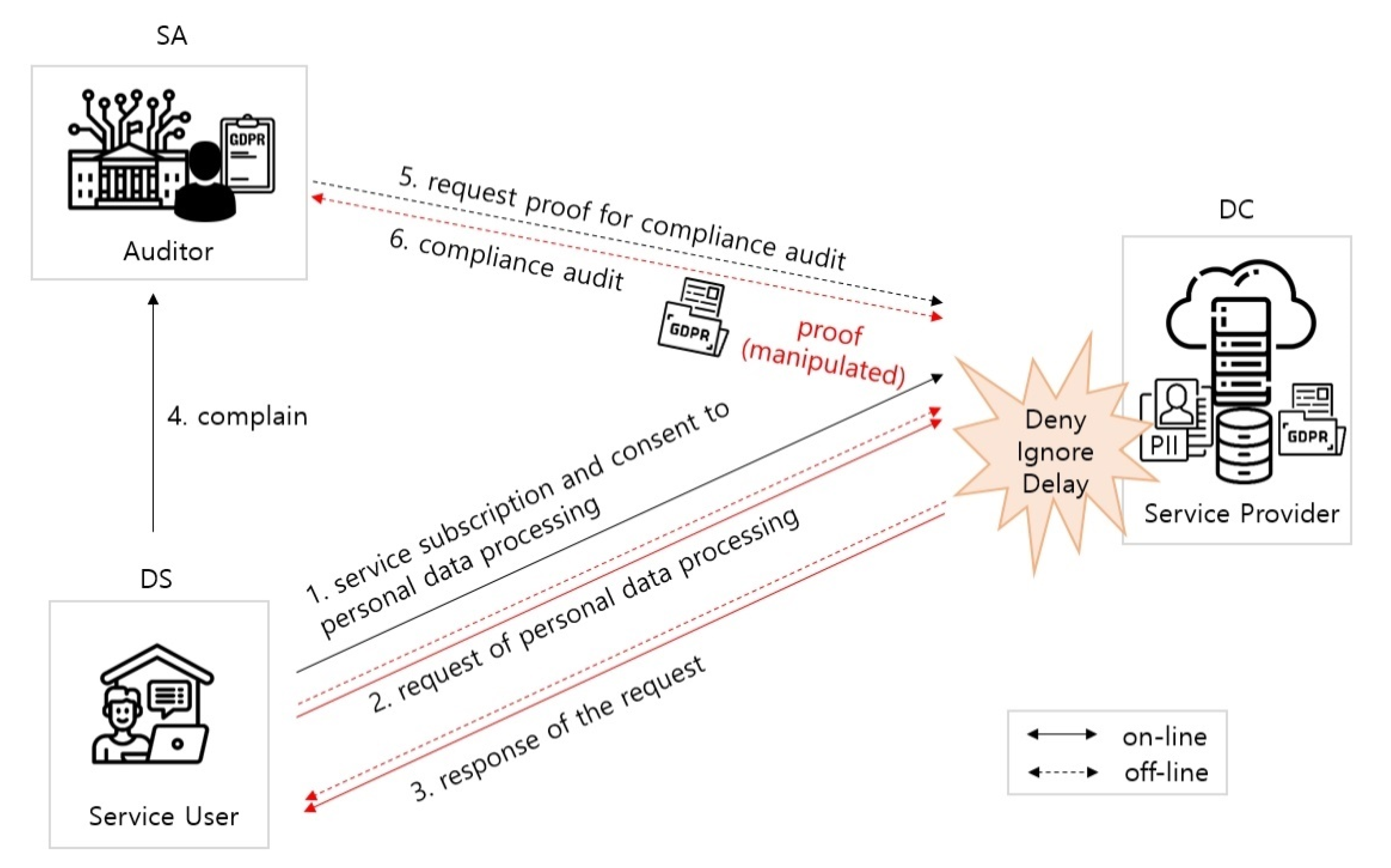Applsci 11 10574 g003
