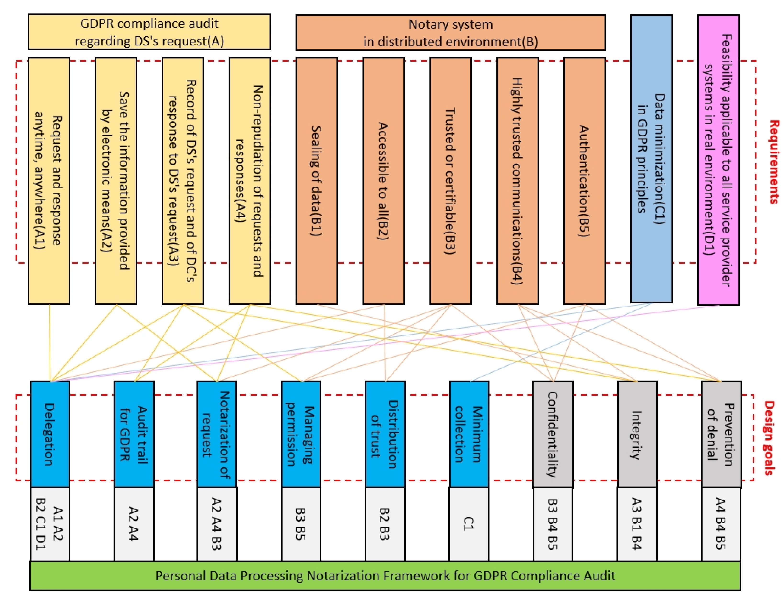 Applsci 11 10574 g005