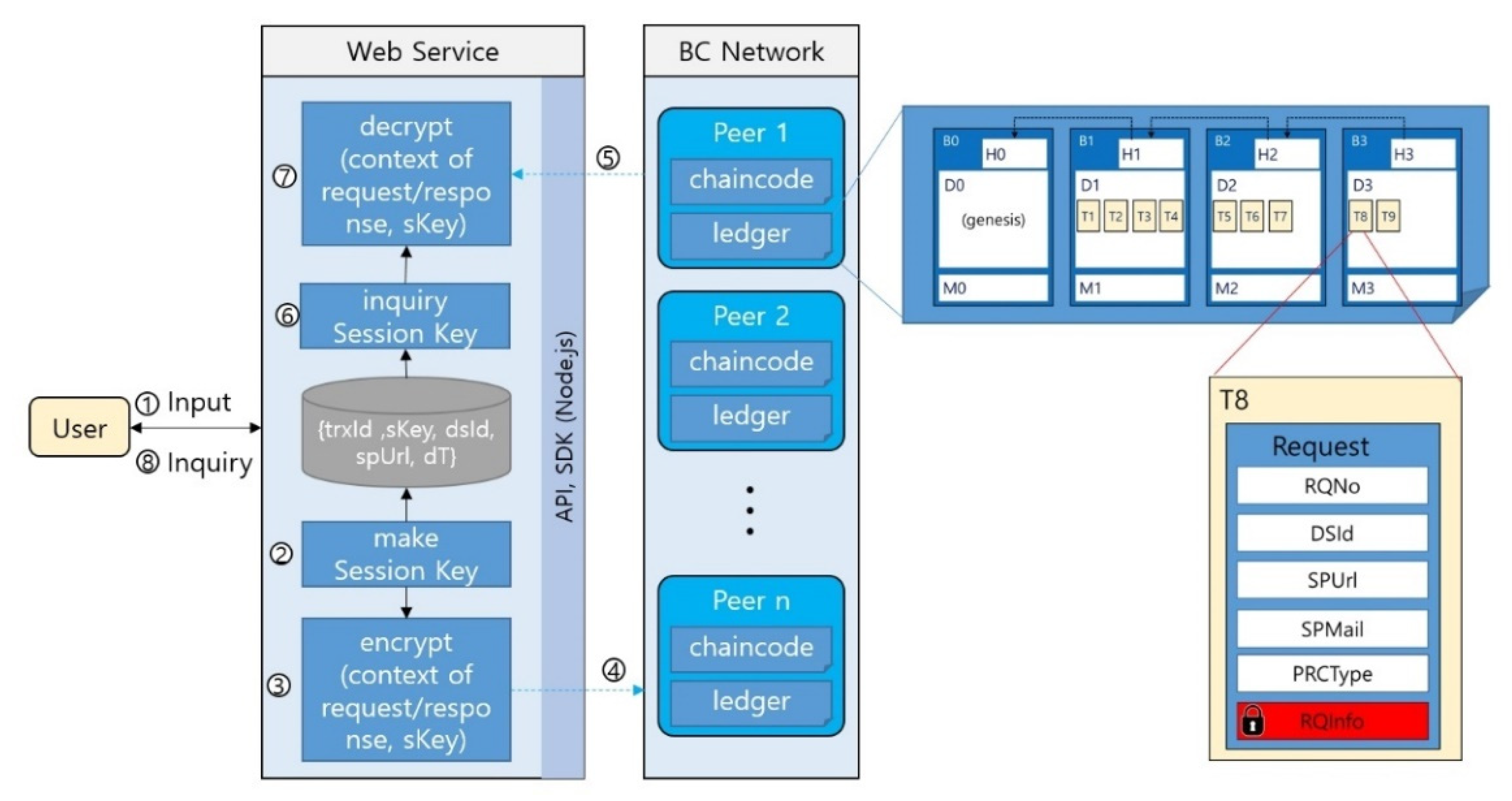 Applsci 11 10574 g007