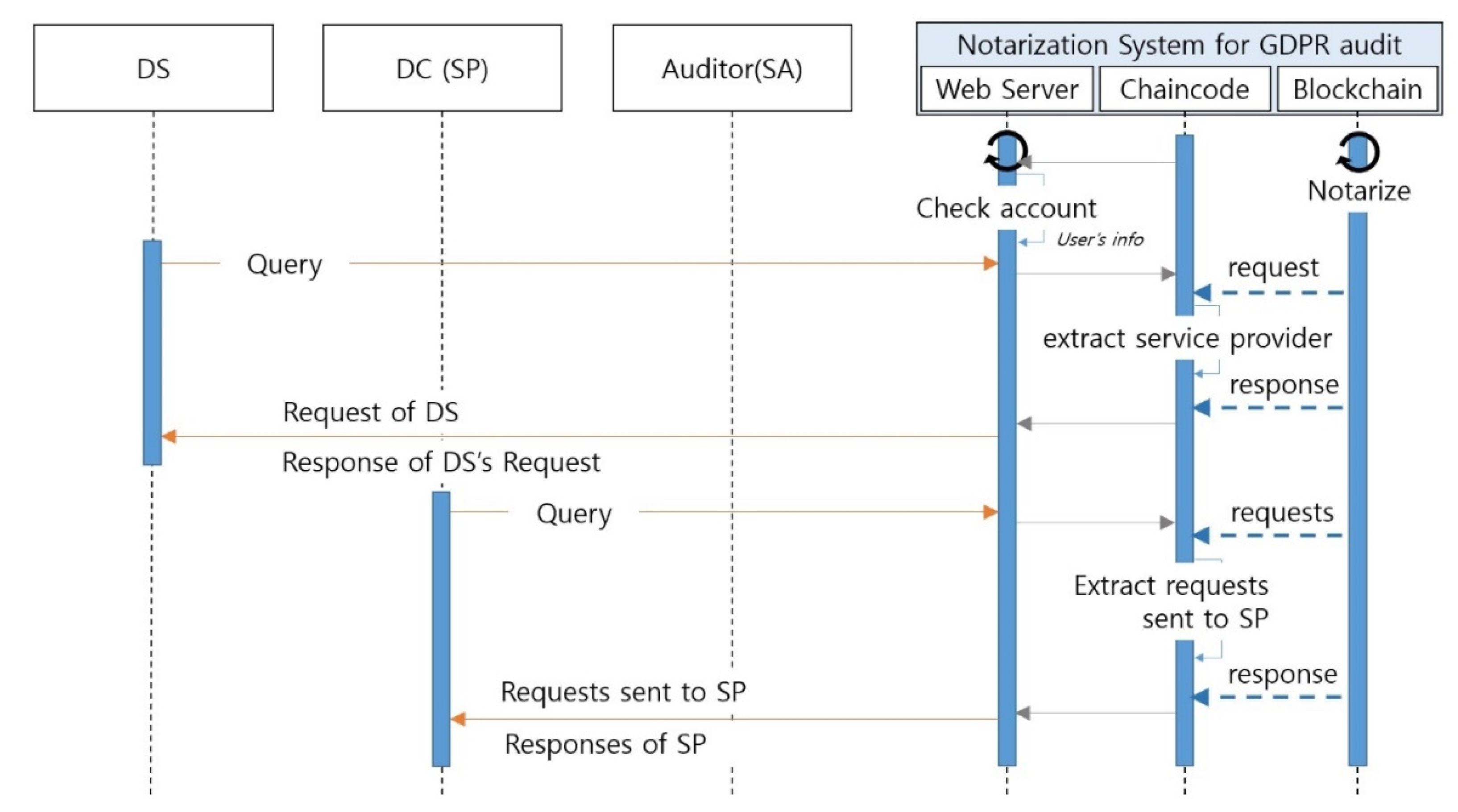 Applsci 11 10574 g009