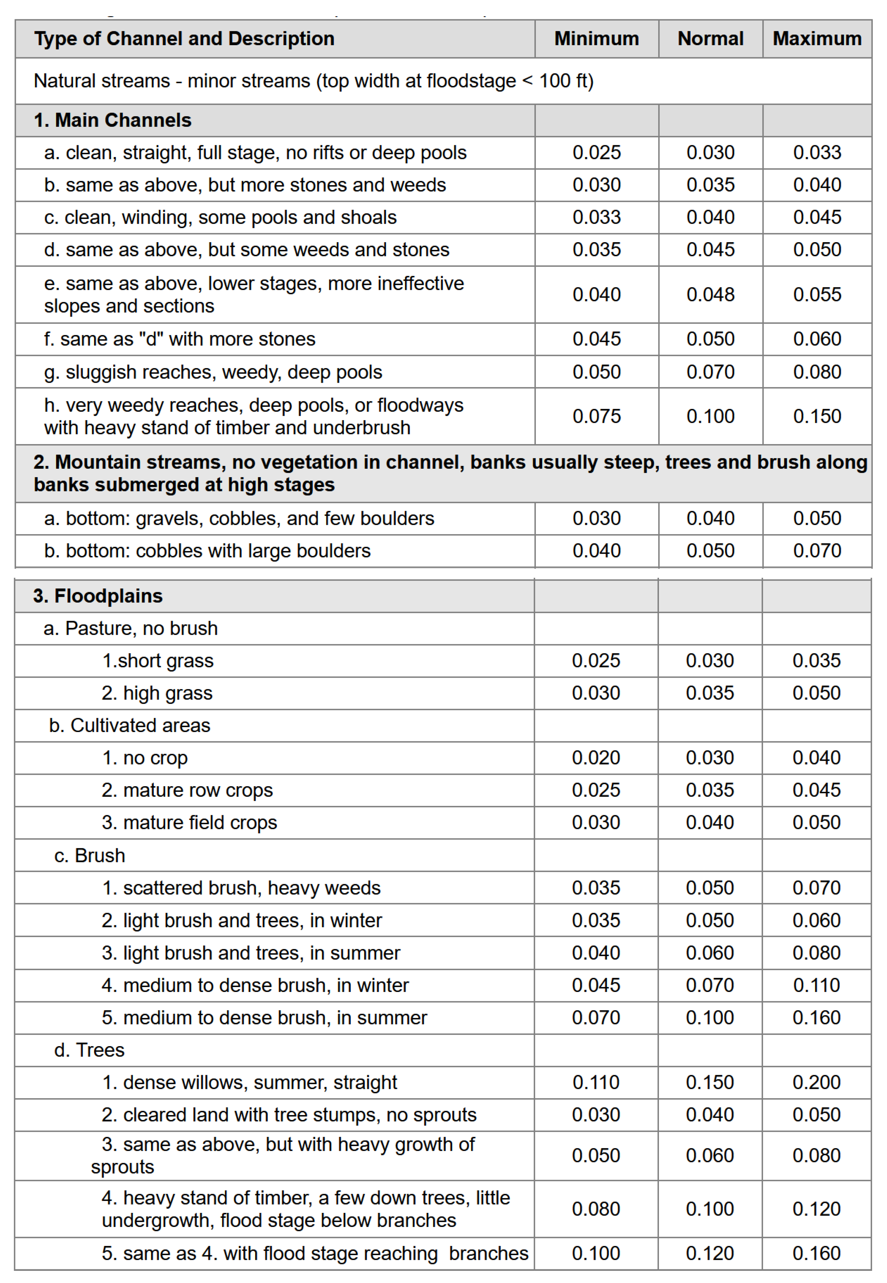 Applsci 11 10575 g002