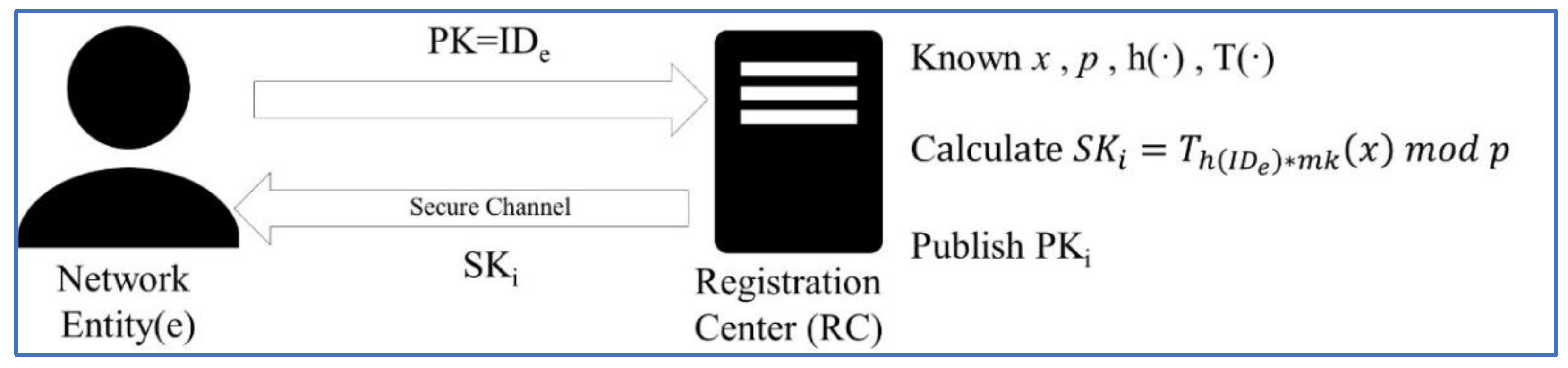 Applsci 11 10576 g002