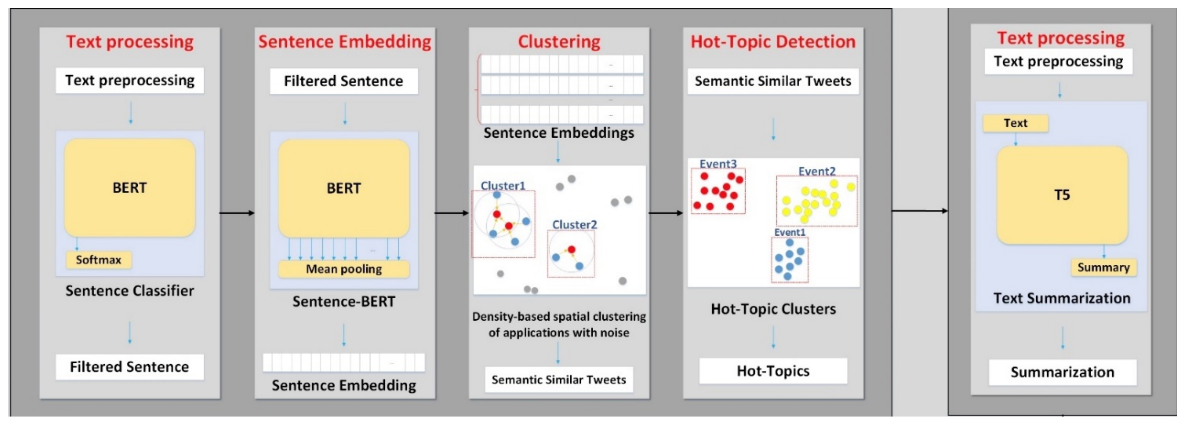 Applsci 11 10596 g002