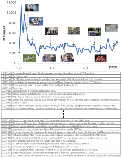 Applsci 11 10596 g0a3 550