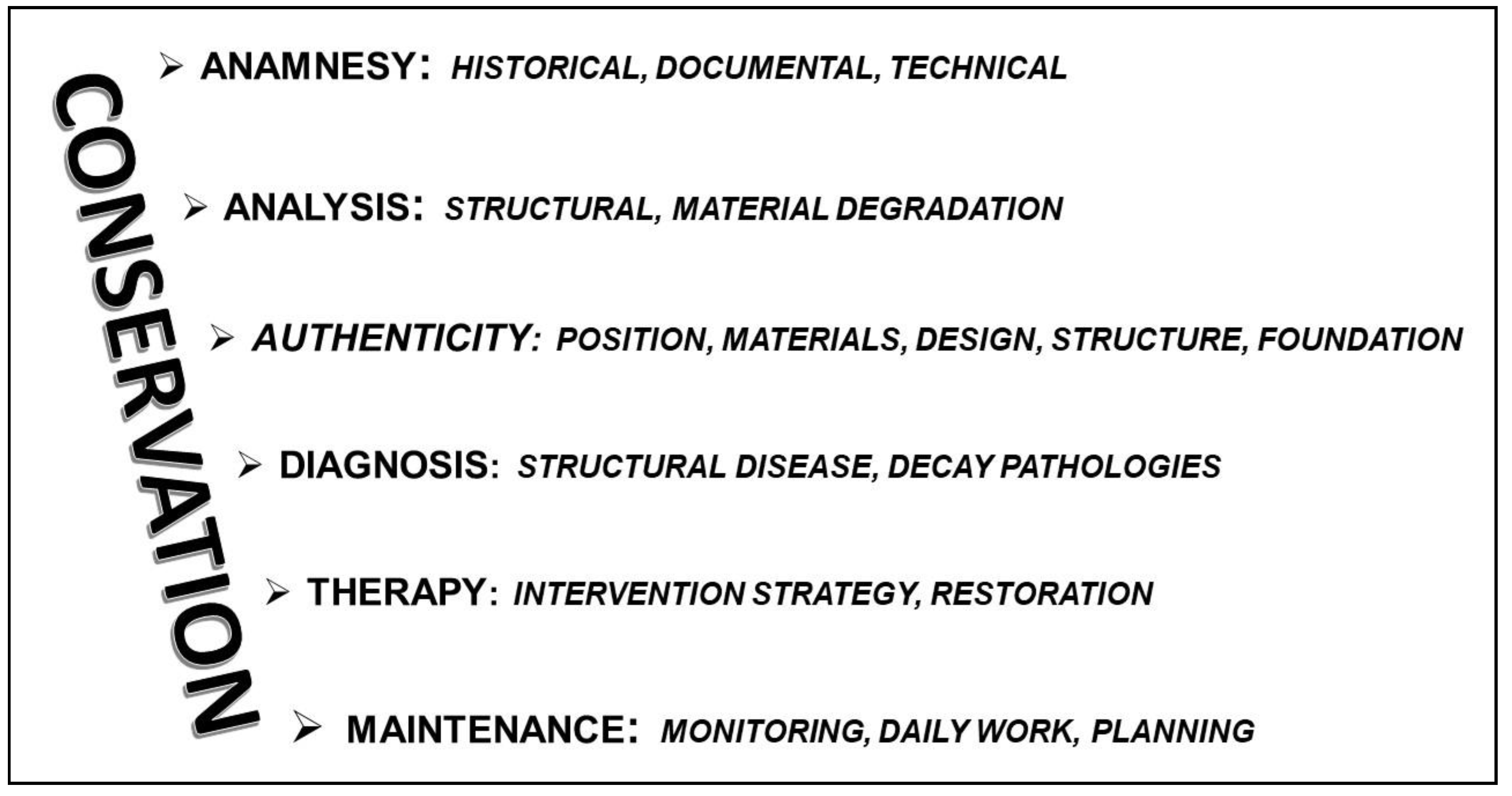 Applsci 11 10597 g002