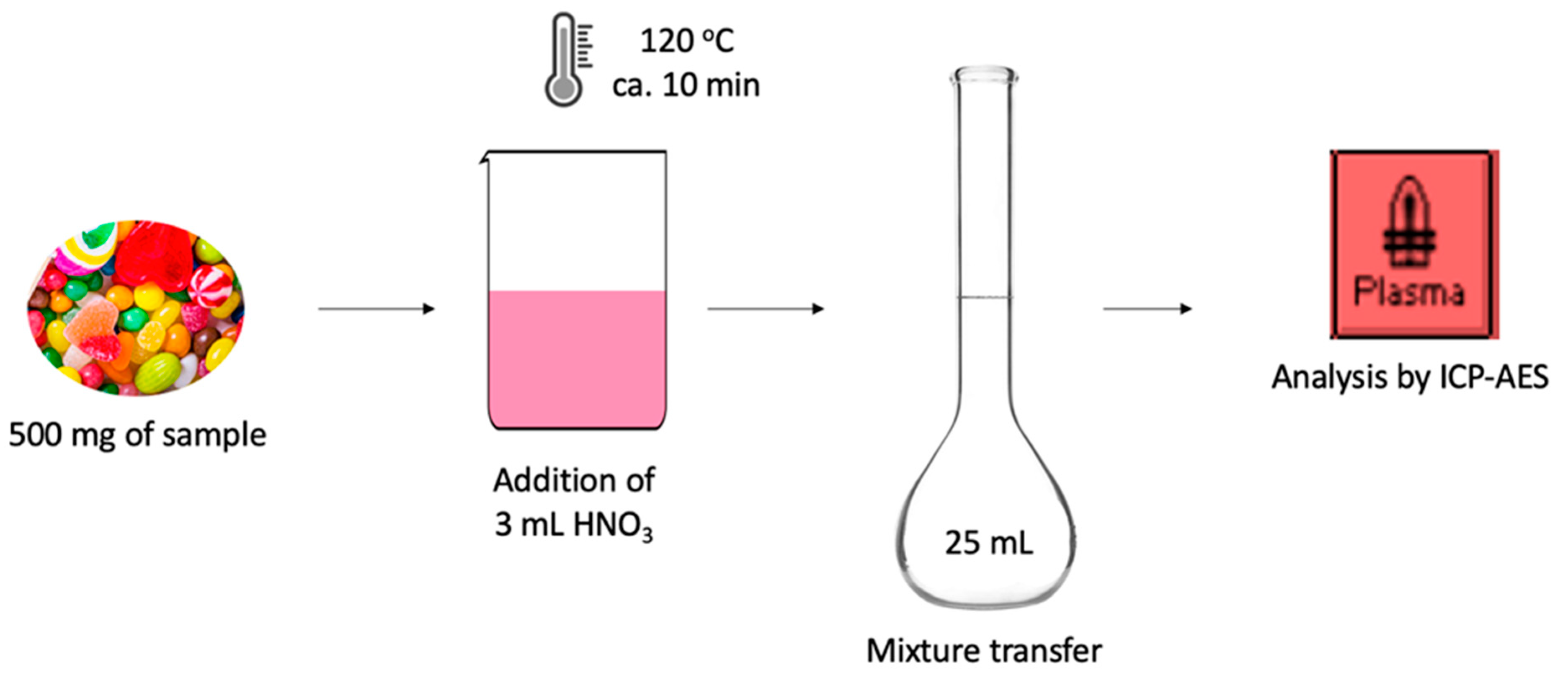 Applsci 11 10599 g001