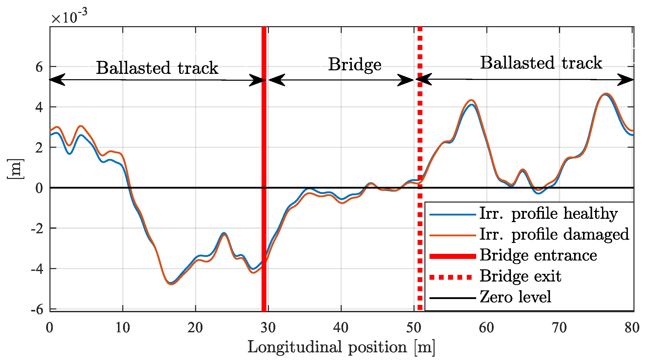 Applsci 11 10605 g004