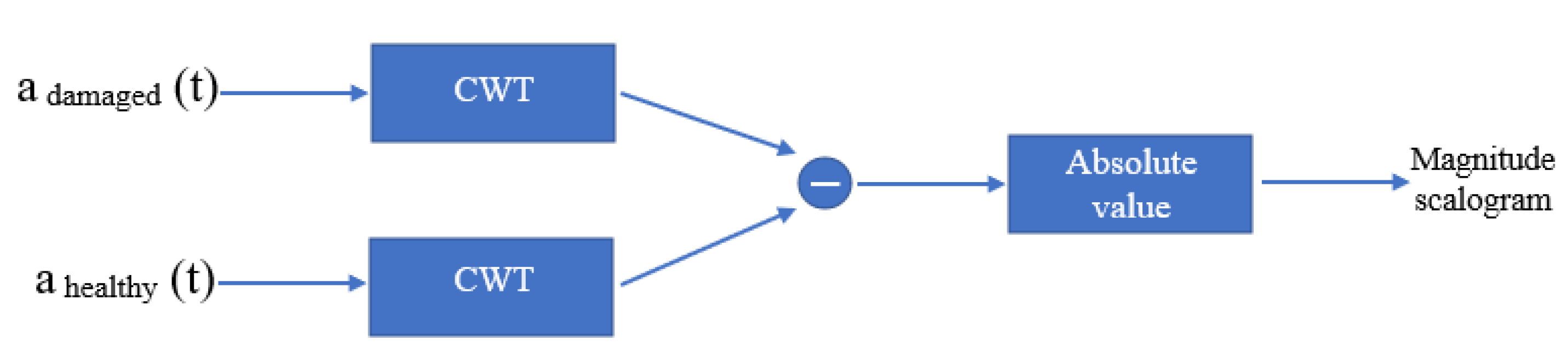 Applsci 11 10605 g005